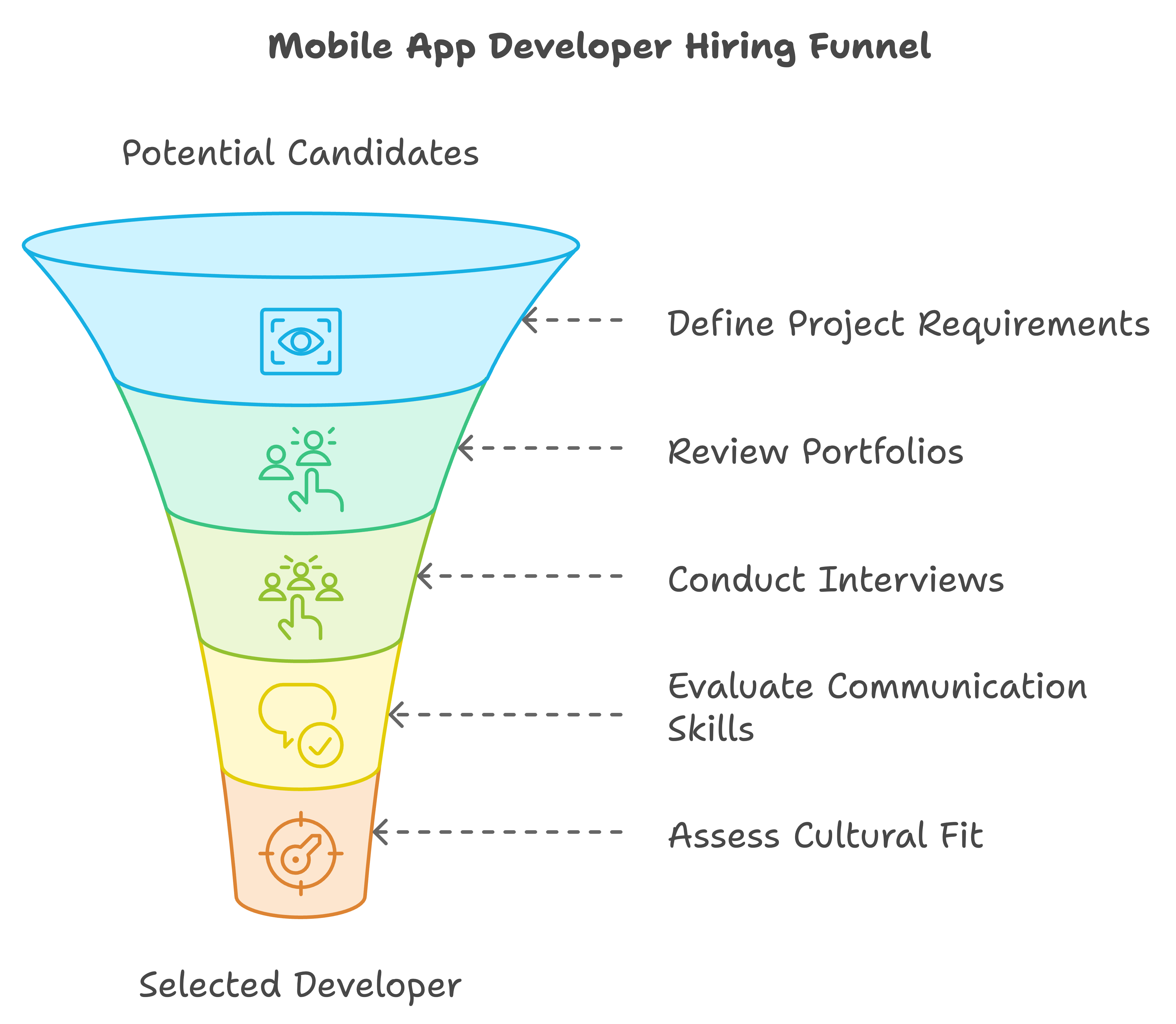 how to hire app developer in 2024