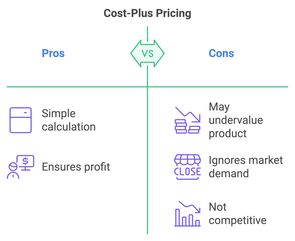 Cost of building an MVP