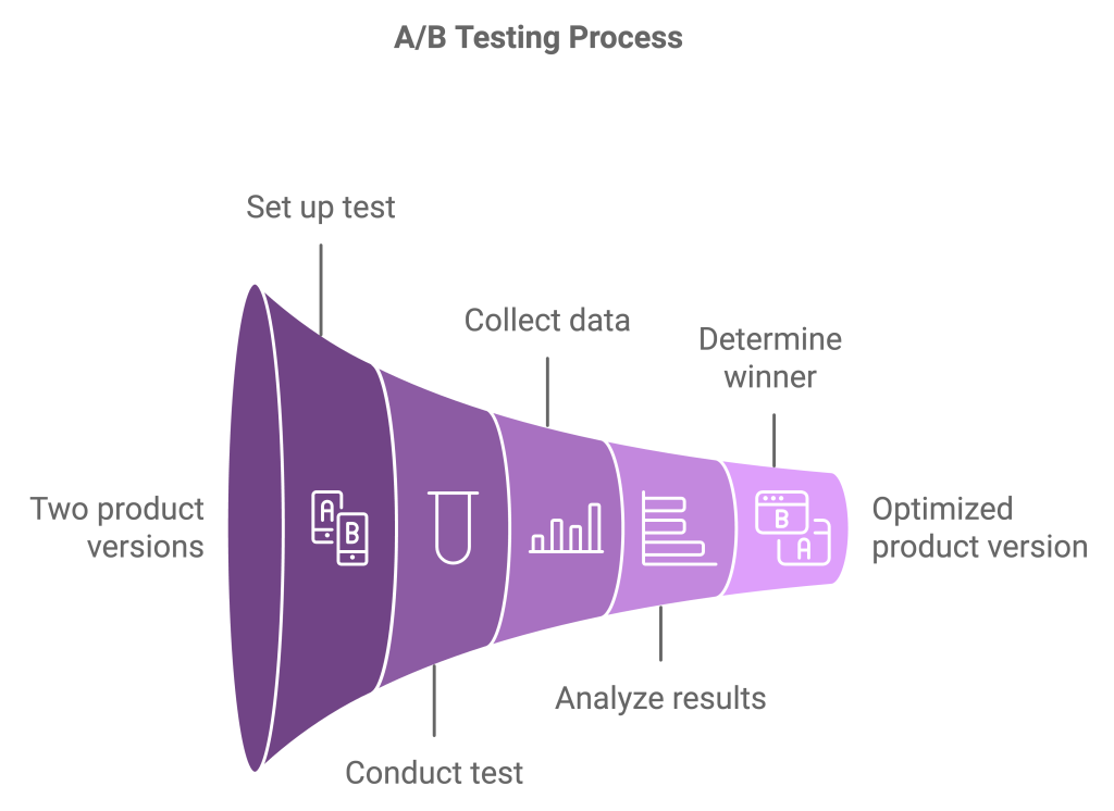 MVP usability testing