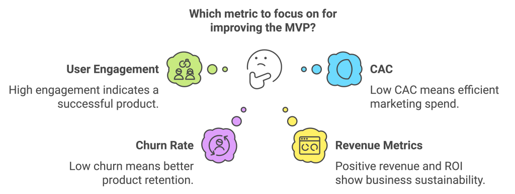 Measuring success of an MVP