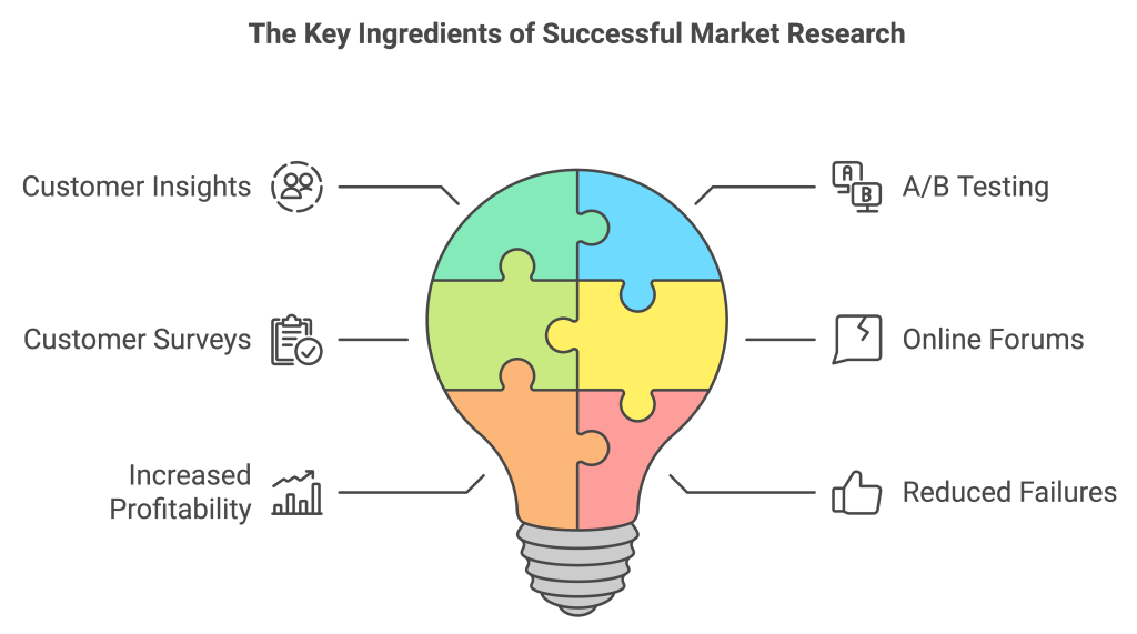 Measuring success of an MVP