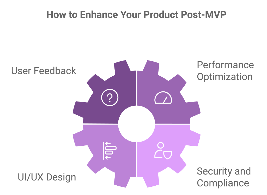 Scaling after MVP validation
