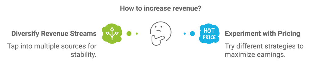 Scaling after MVP validation