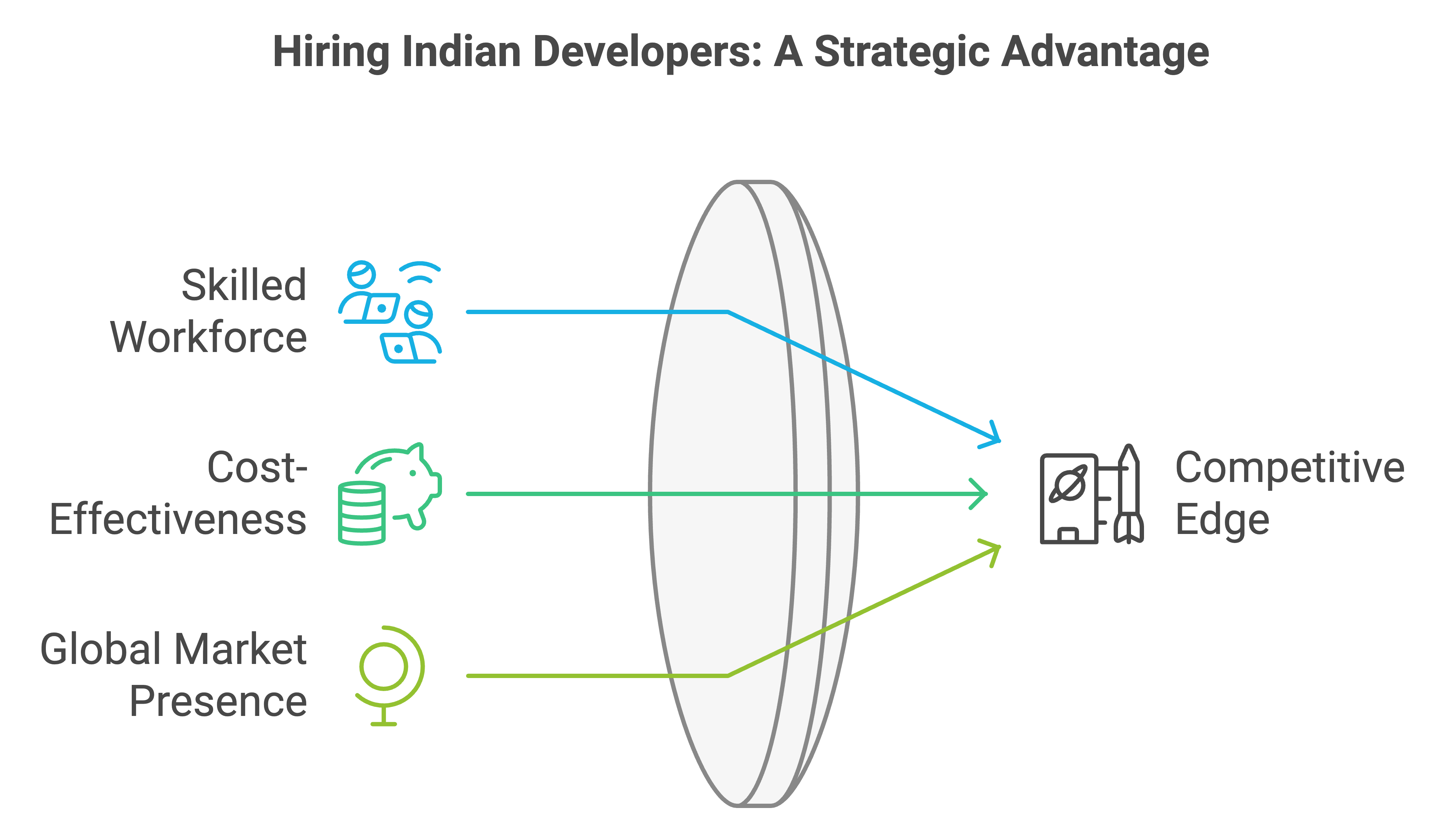 agile methodology
