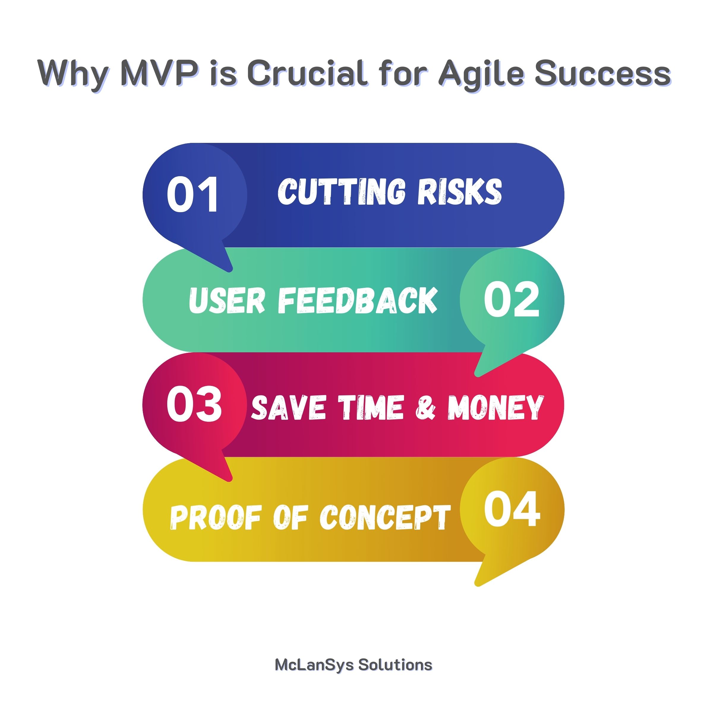 agile sprints for mvp development