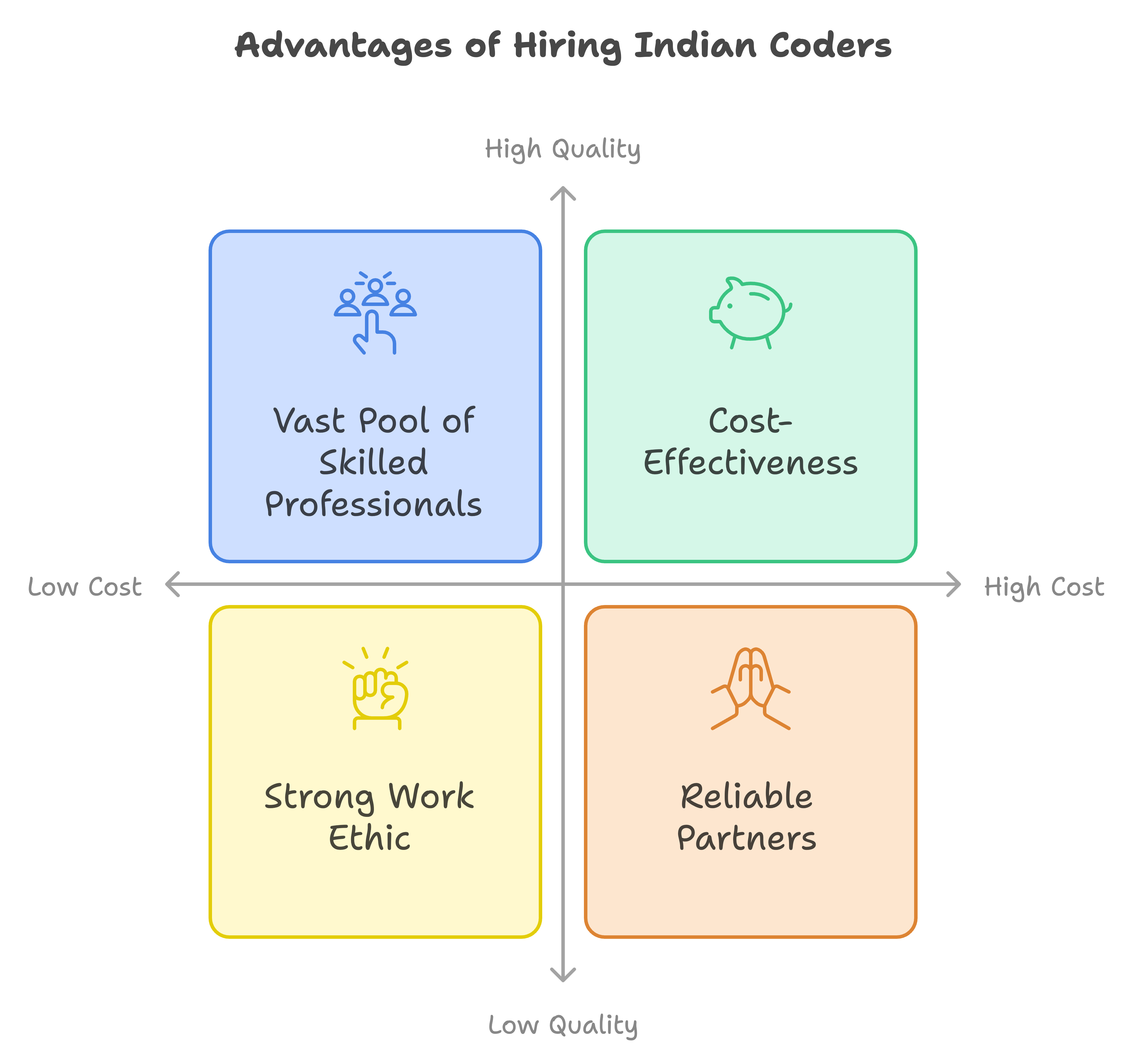 benefits of agile development with indian developers