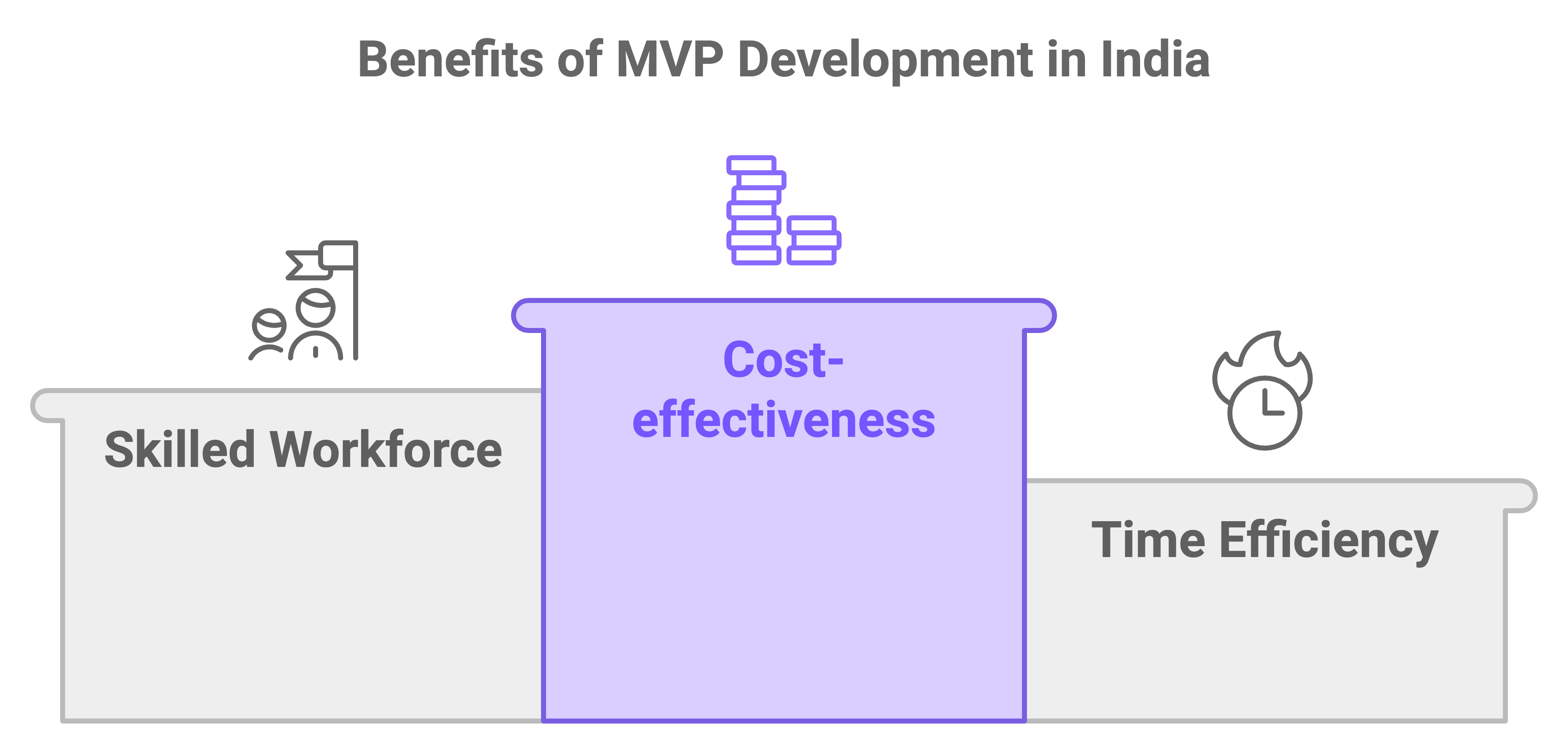budgeting for mvp development
