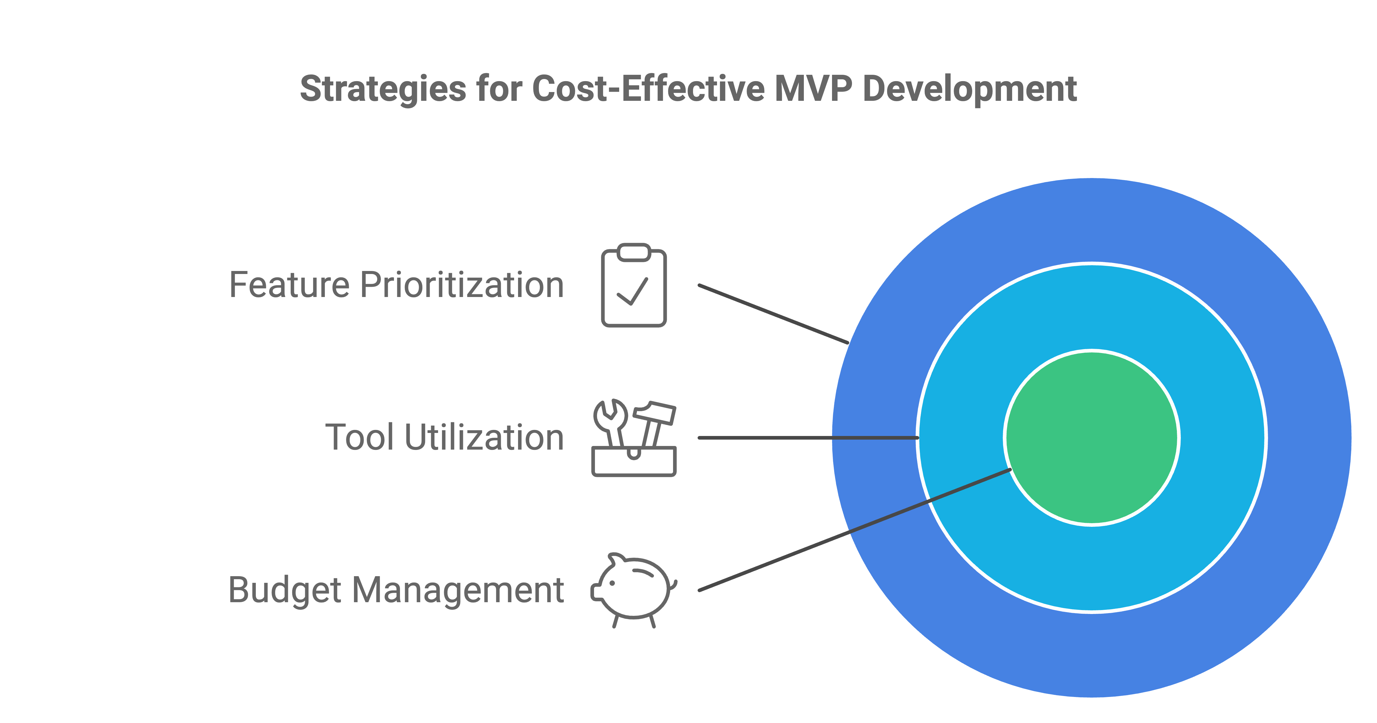 budgeting for mvp development