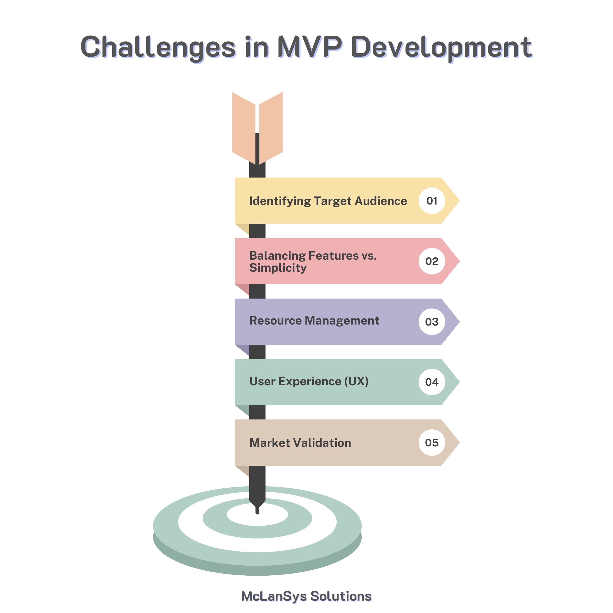 challenges in mvp development