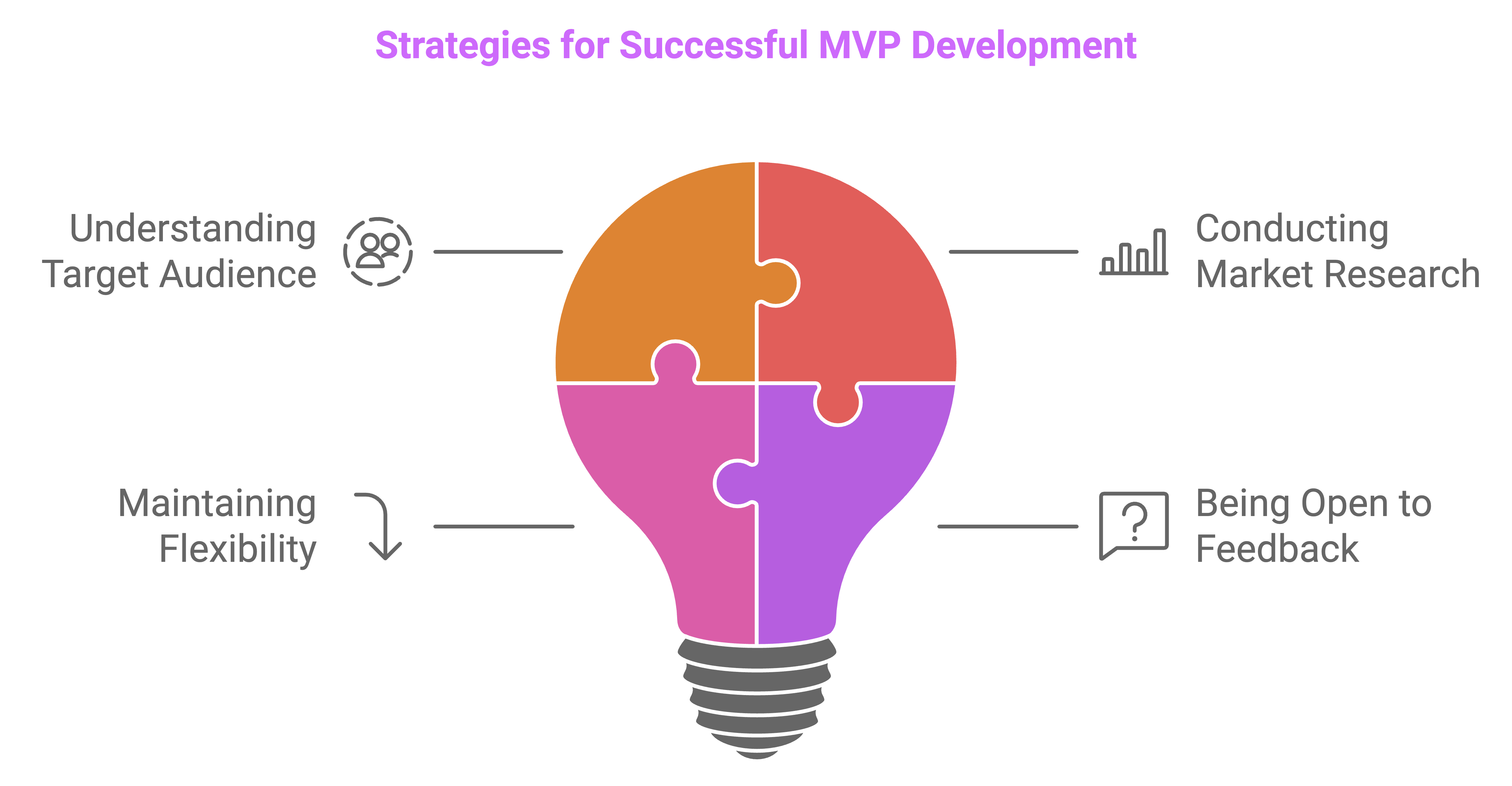 common mvp failures and how to avoid them