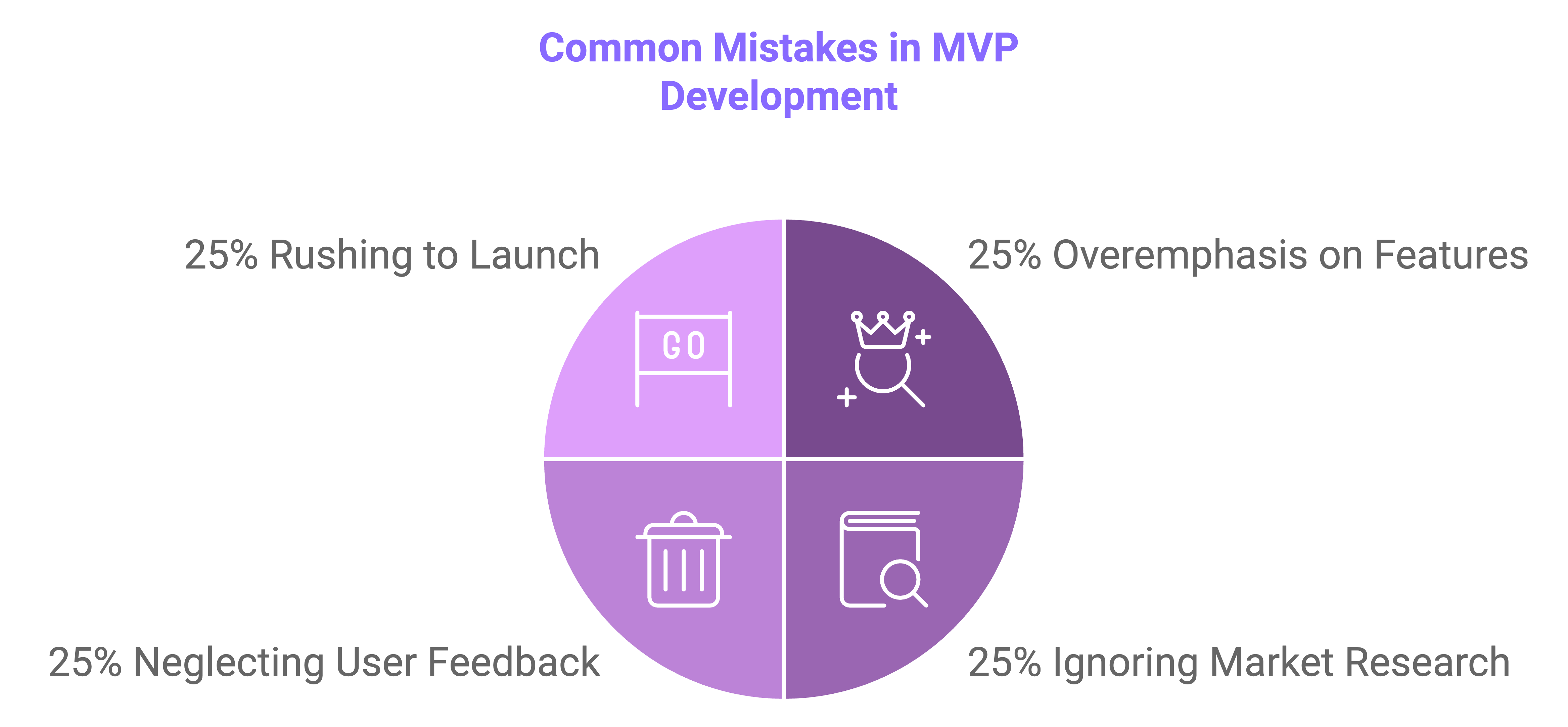 common mvp failures and how to avoid them