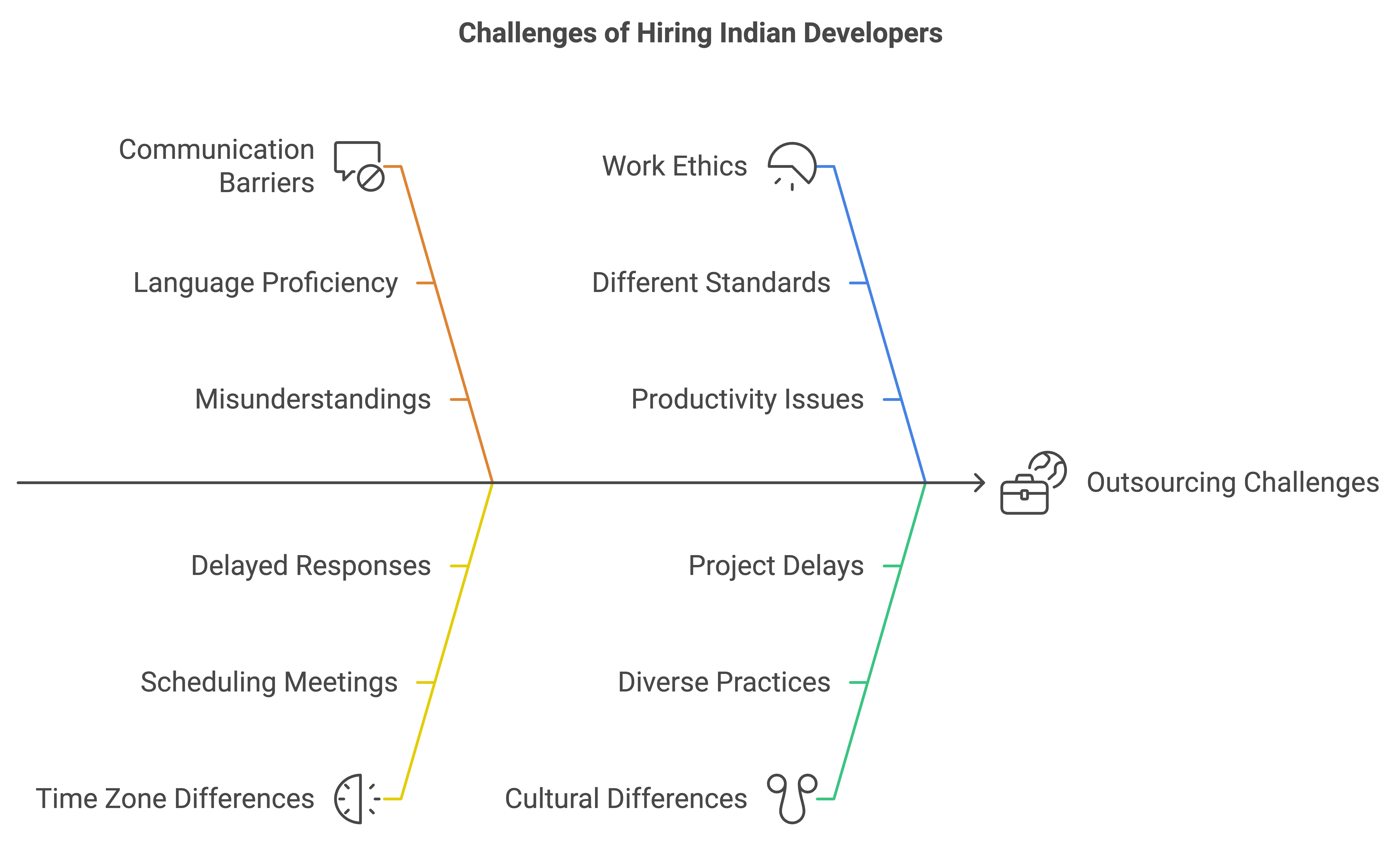 cultural differences in working with indian developers