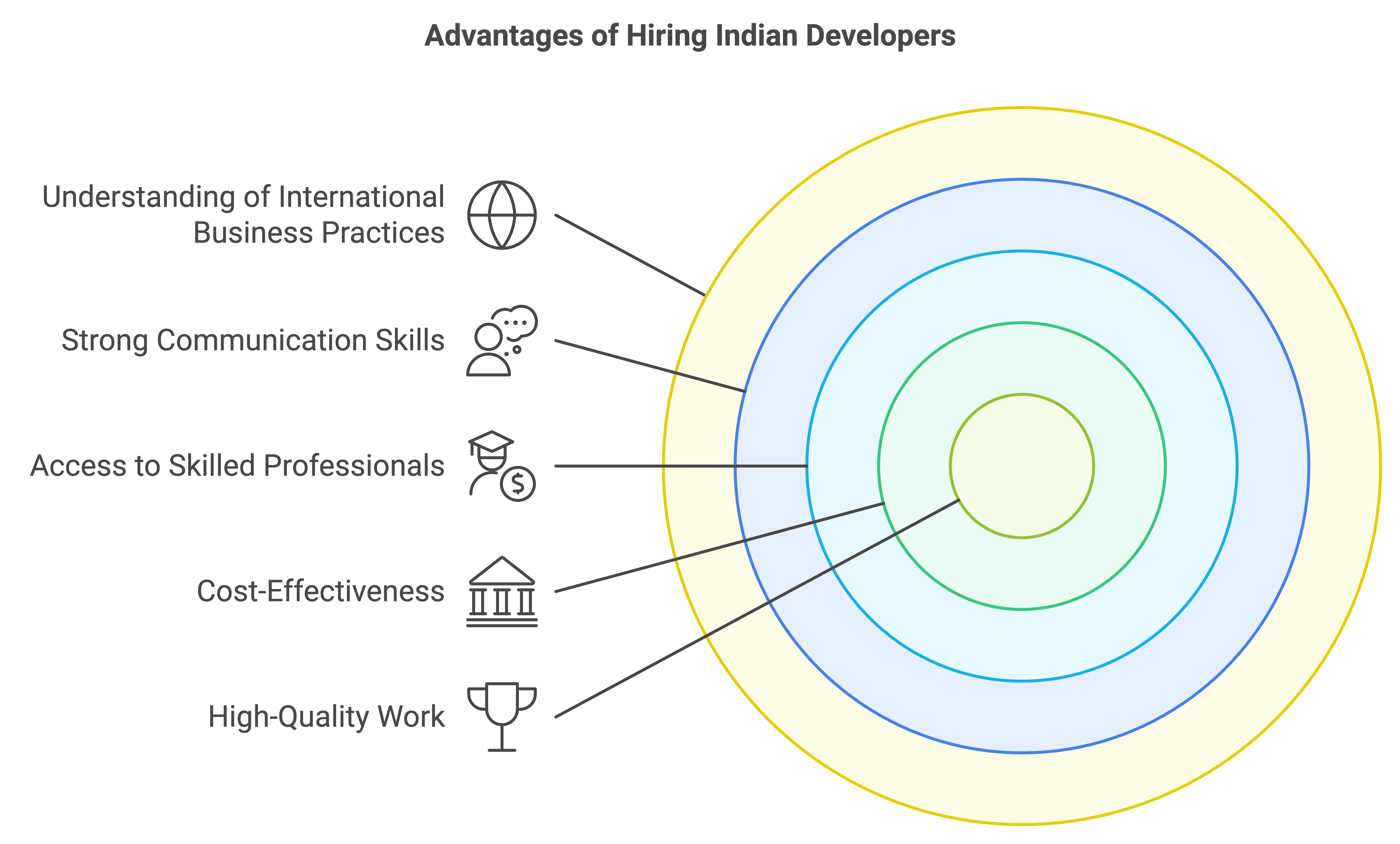 cultural differences in working with indian developers