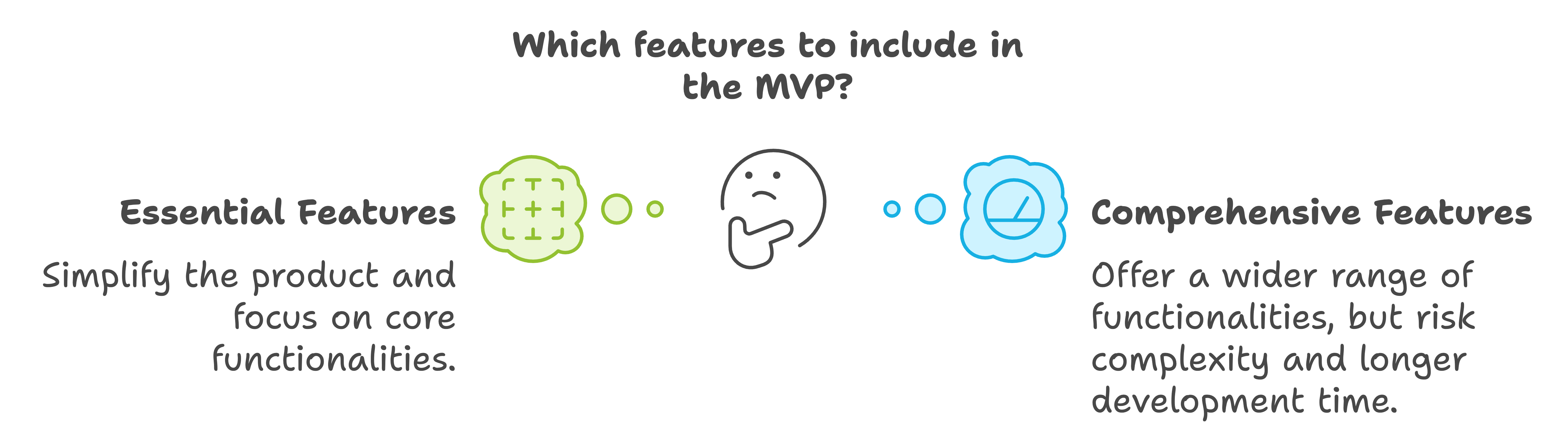 data driven mvp development