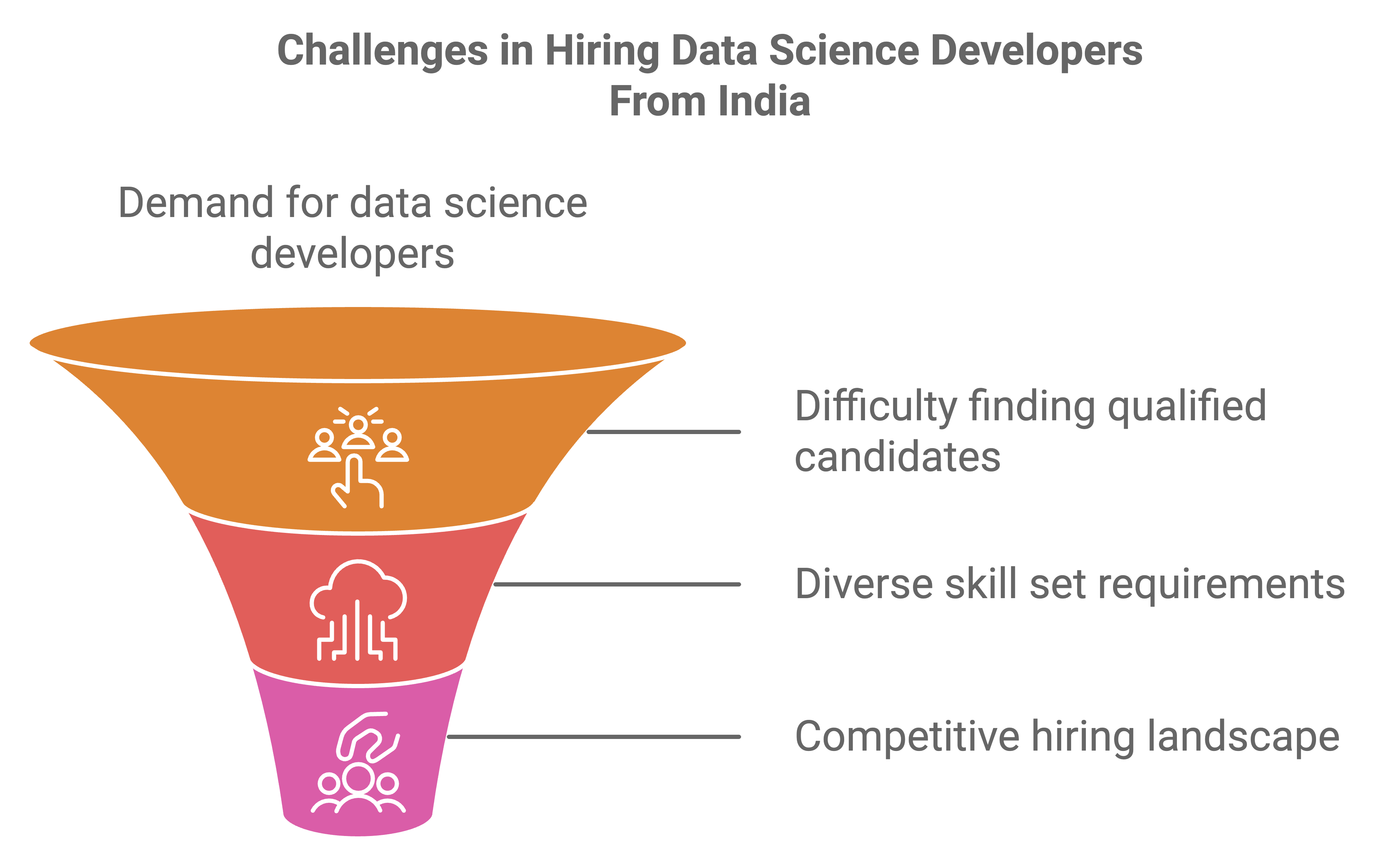data science developers