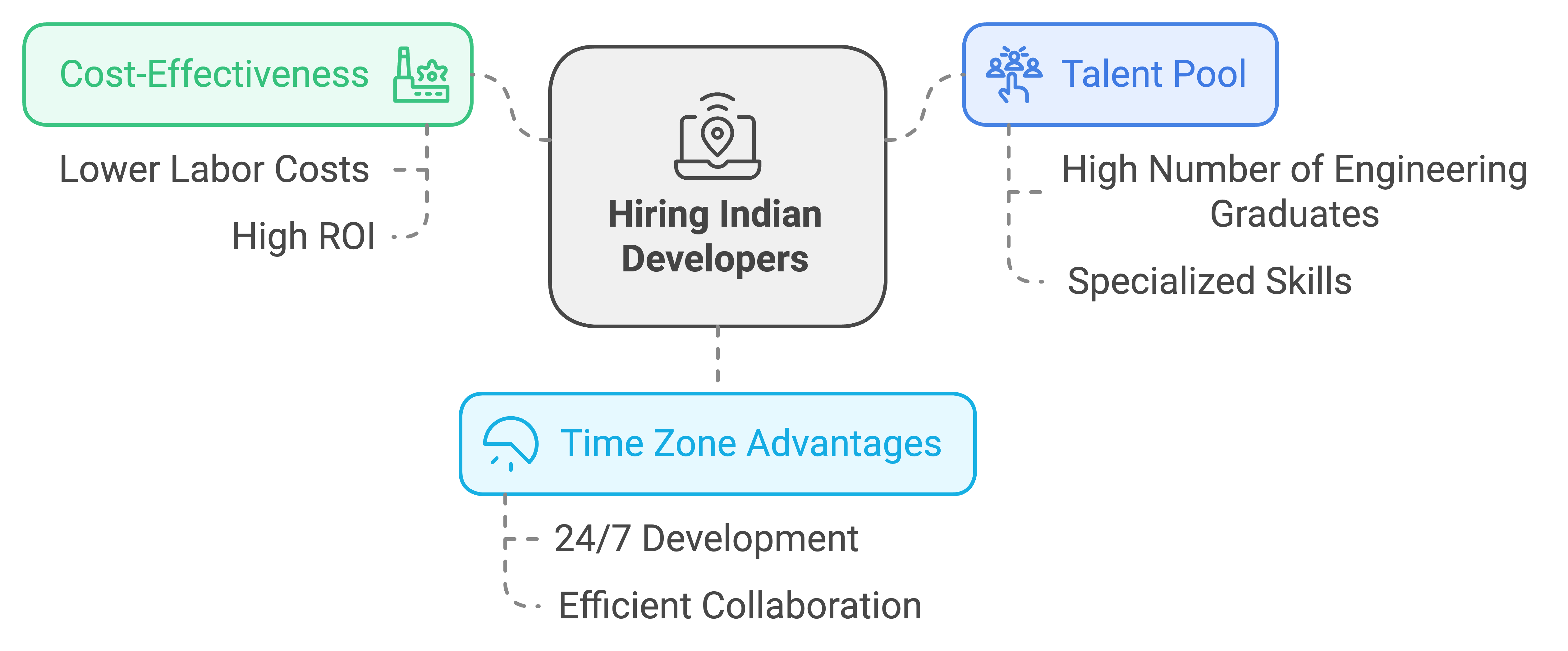 development process transparency