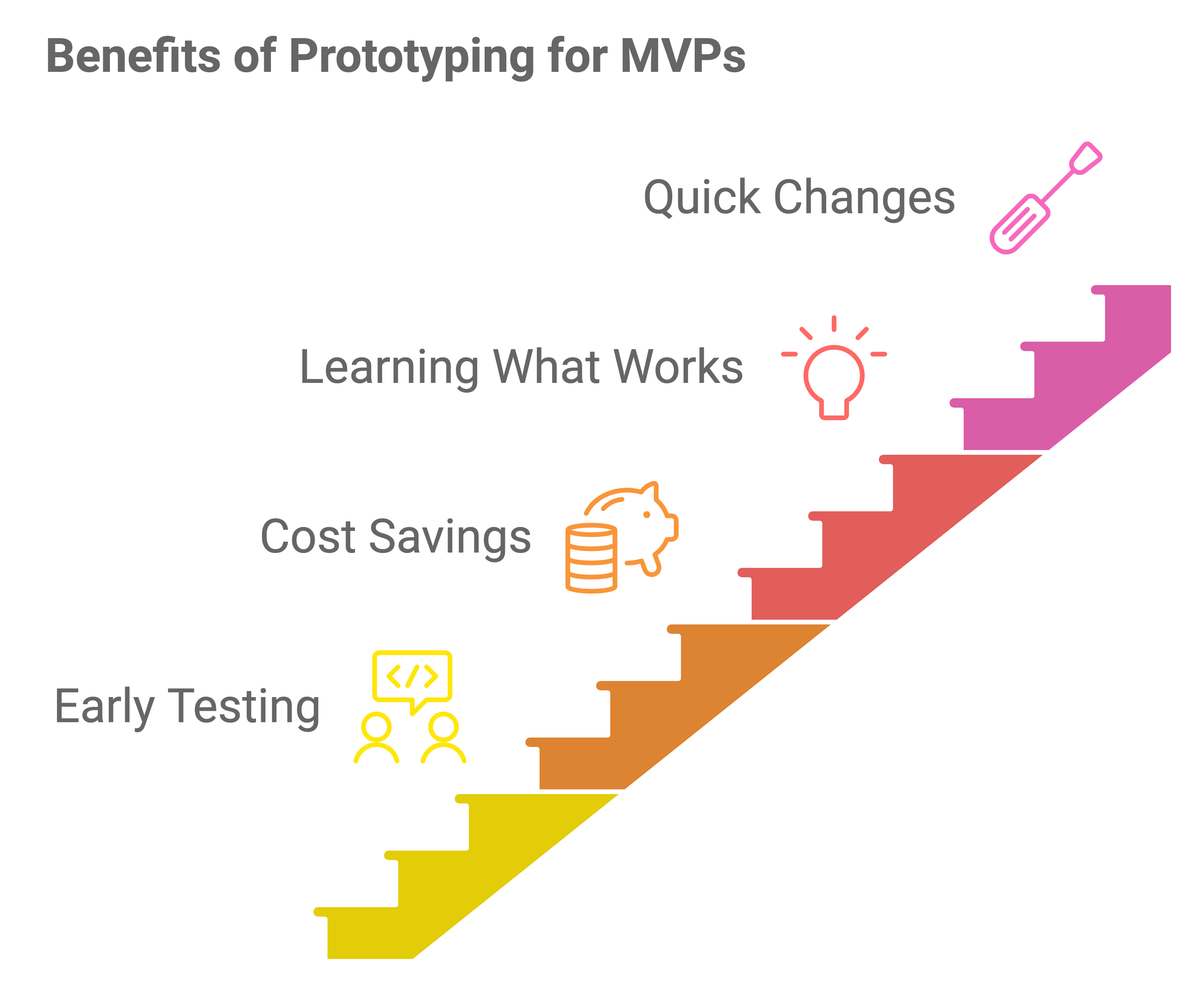 enterprise mvp development strategies