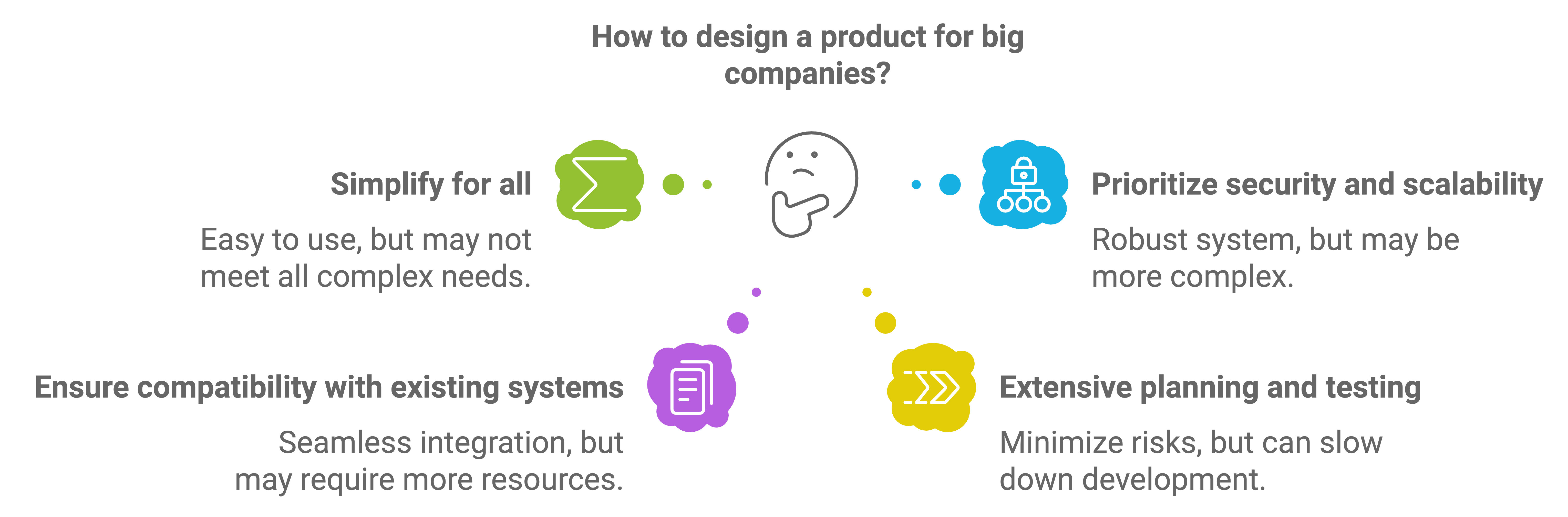 enterprise mvp development strategies