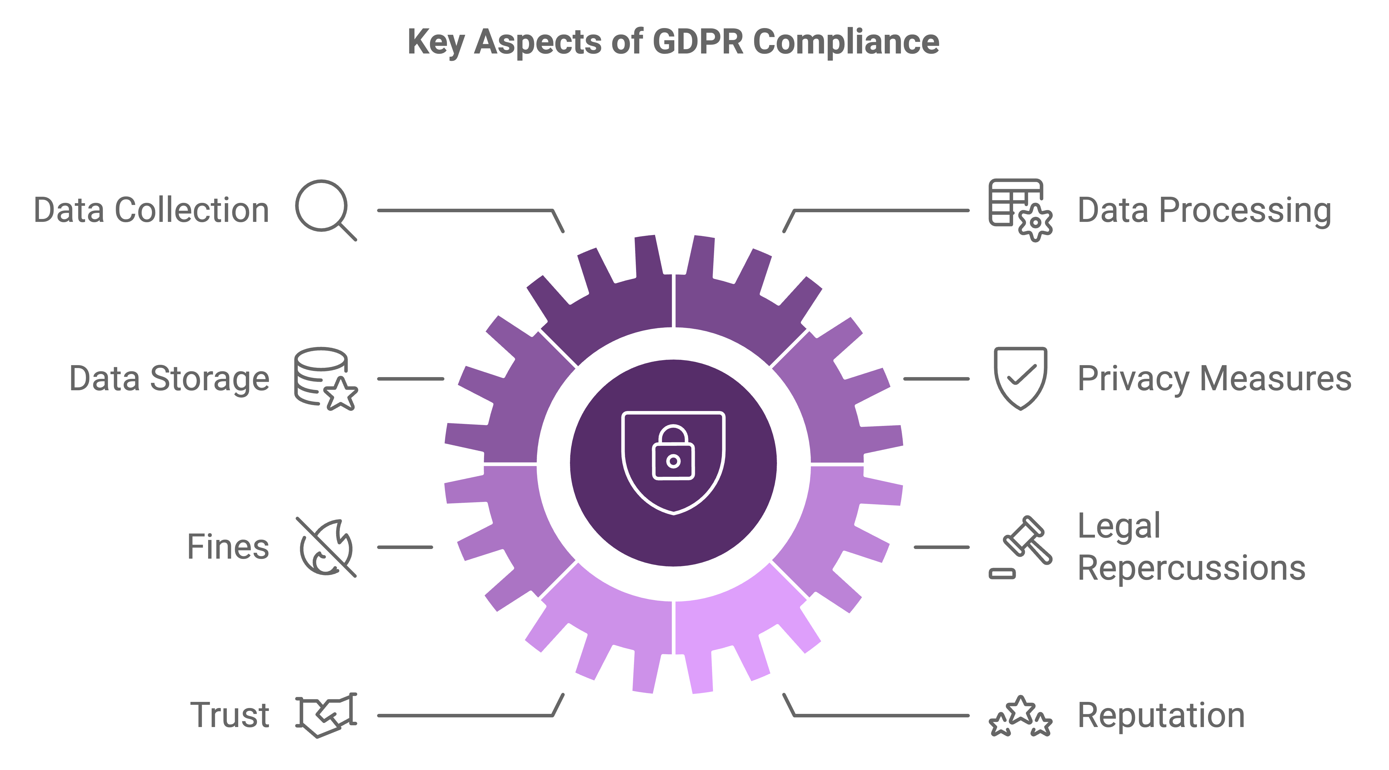 gdpr compliance