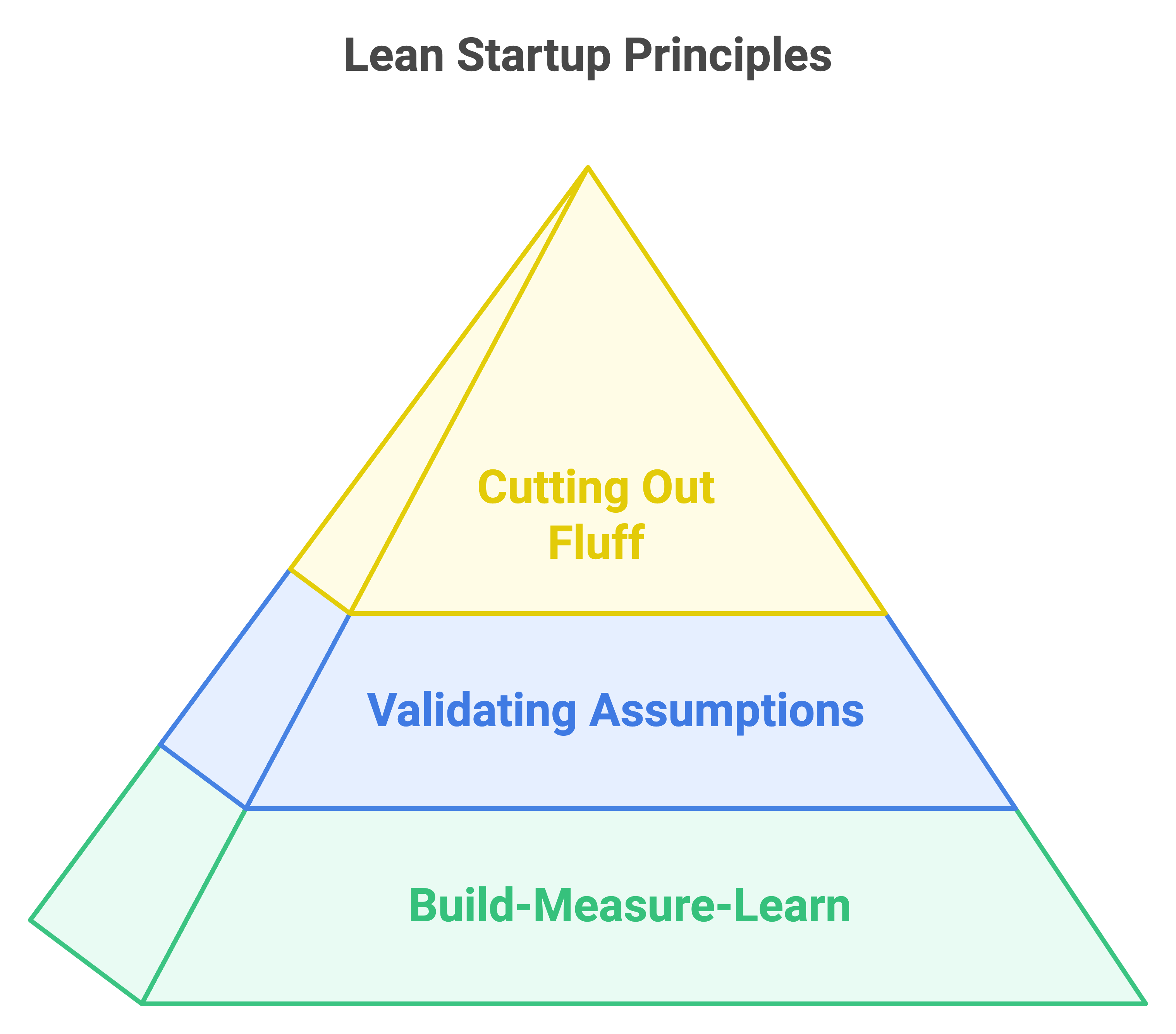 growth hacking for mvps