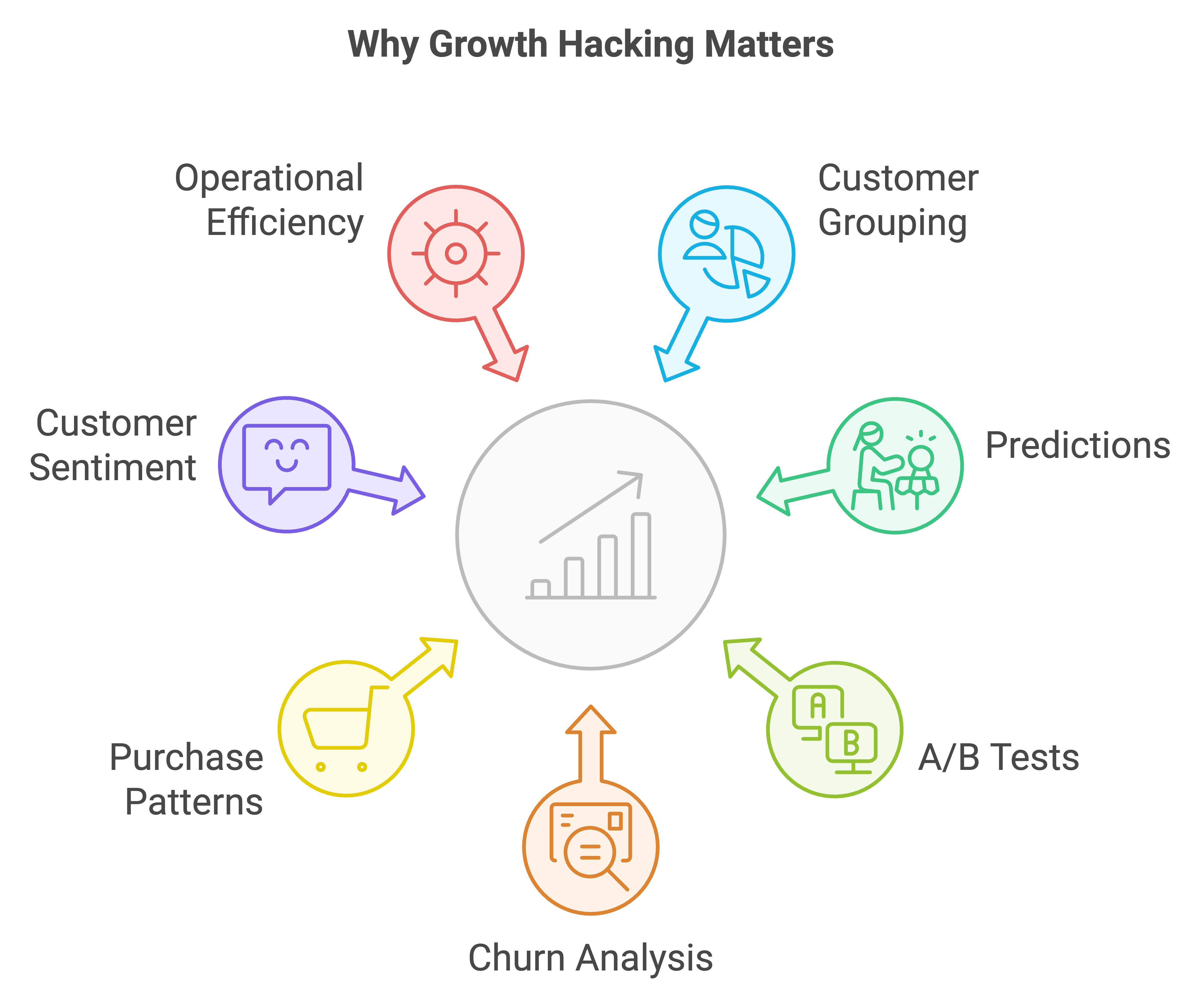 growth hacking for mvps