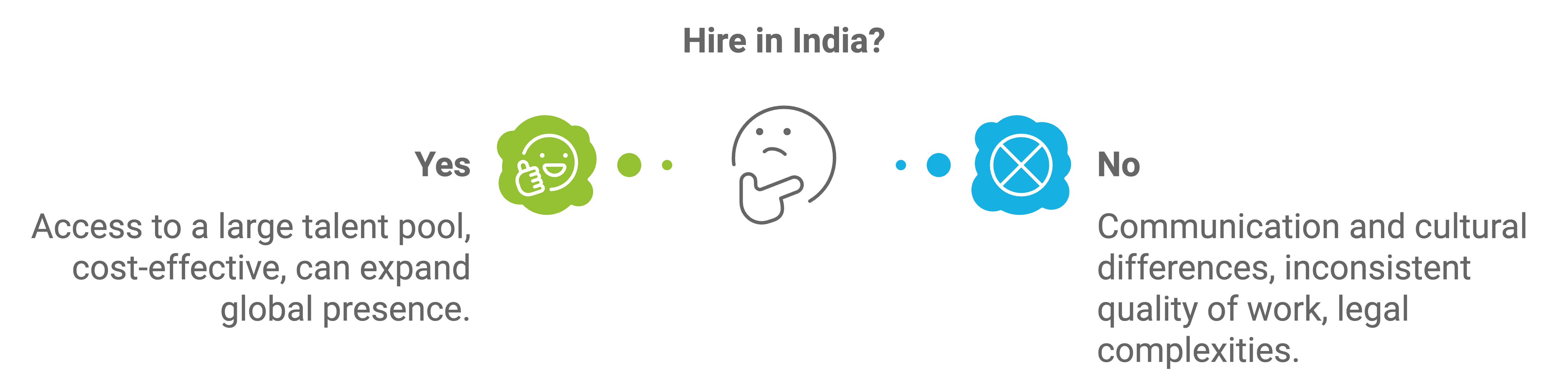 hiring contract models