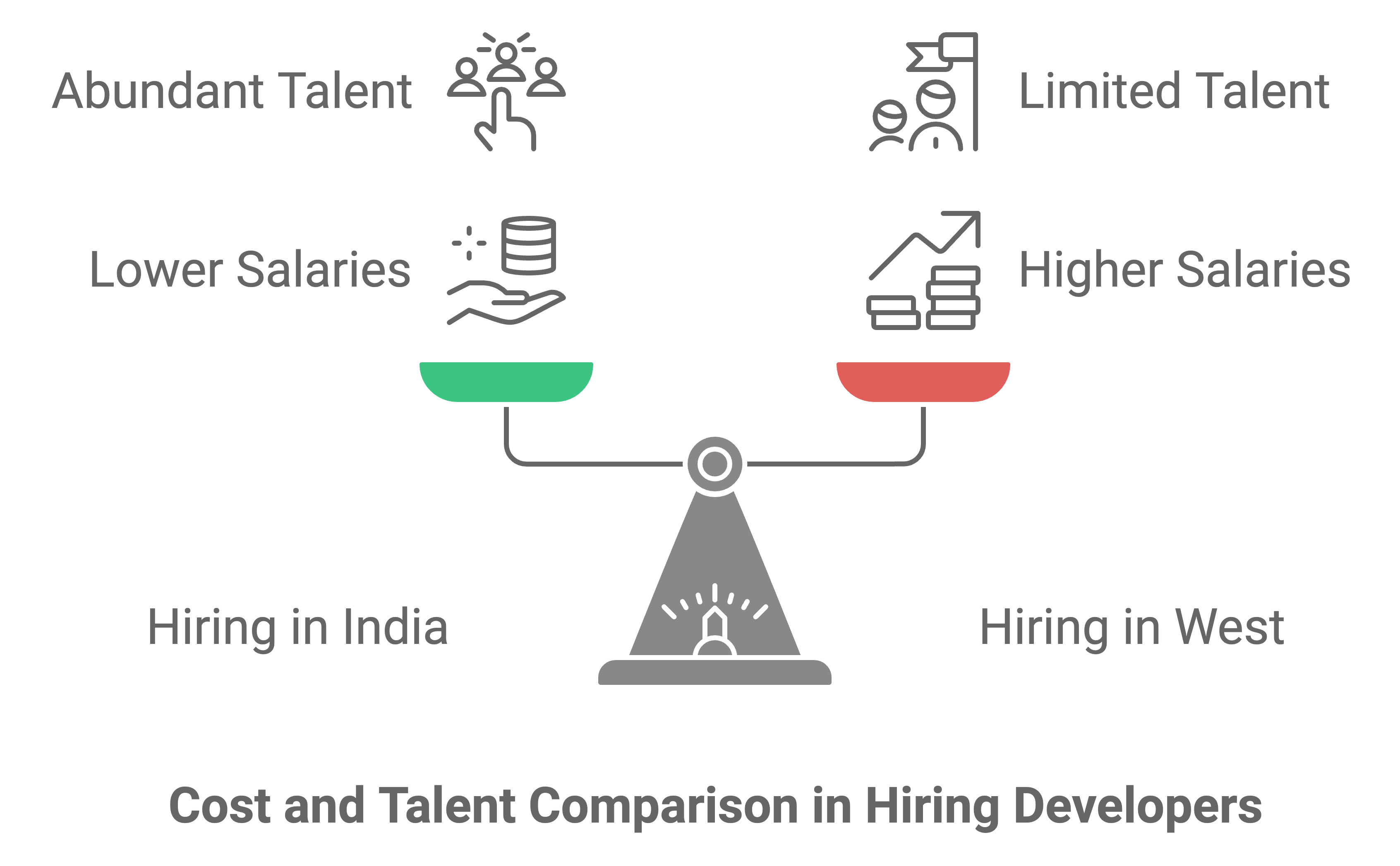 hiring developers for niche technologies in india