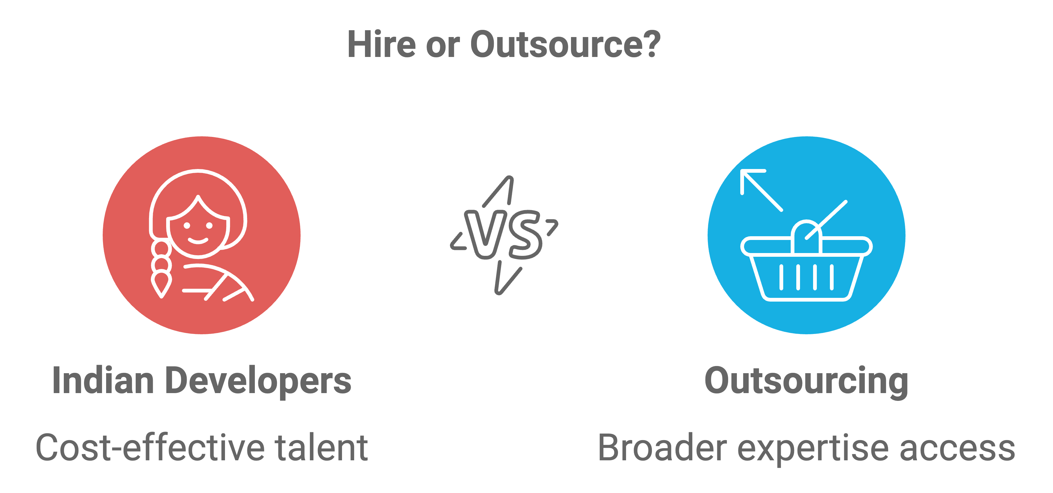 hiring vs outsourcing developers in india