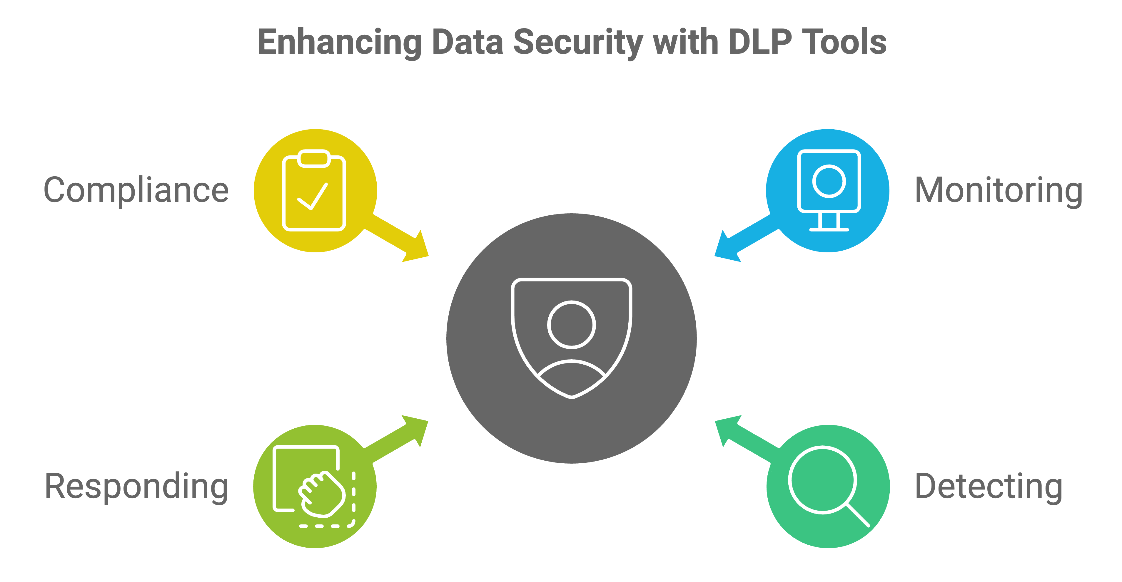 how indian development companies ensure data security