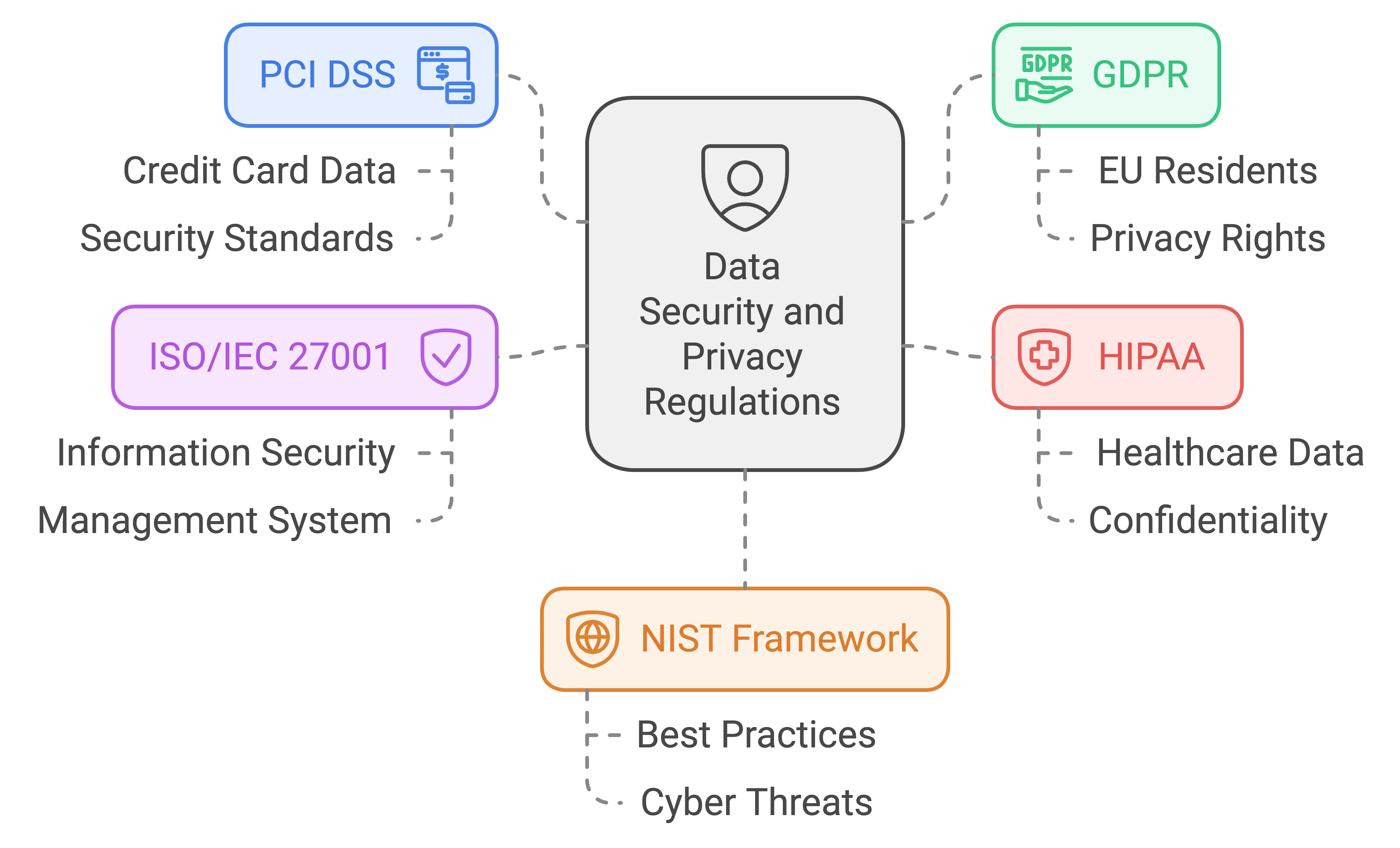 how indian development companies ensure data security