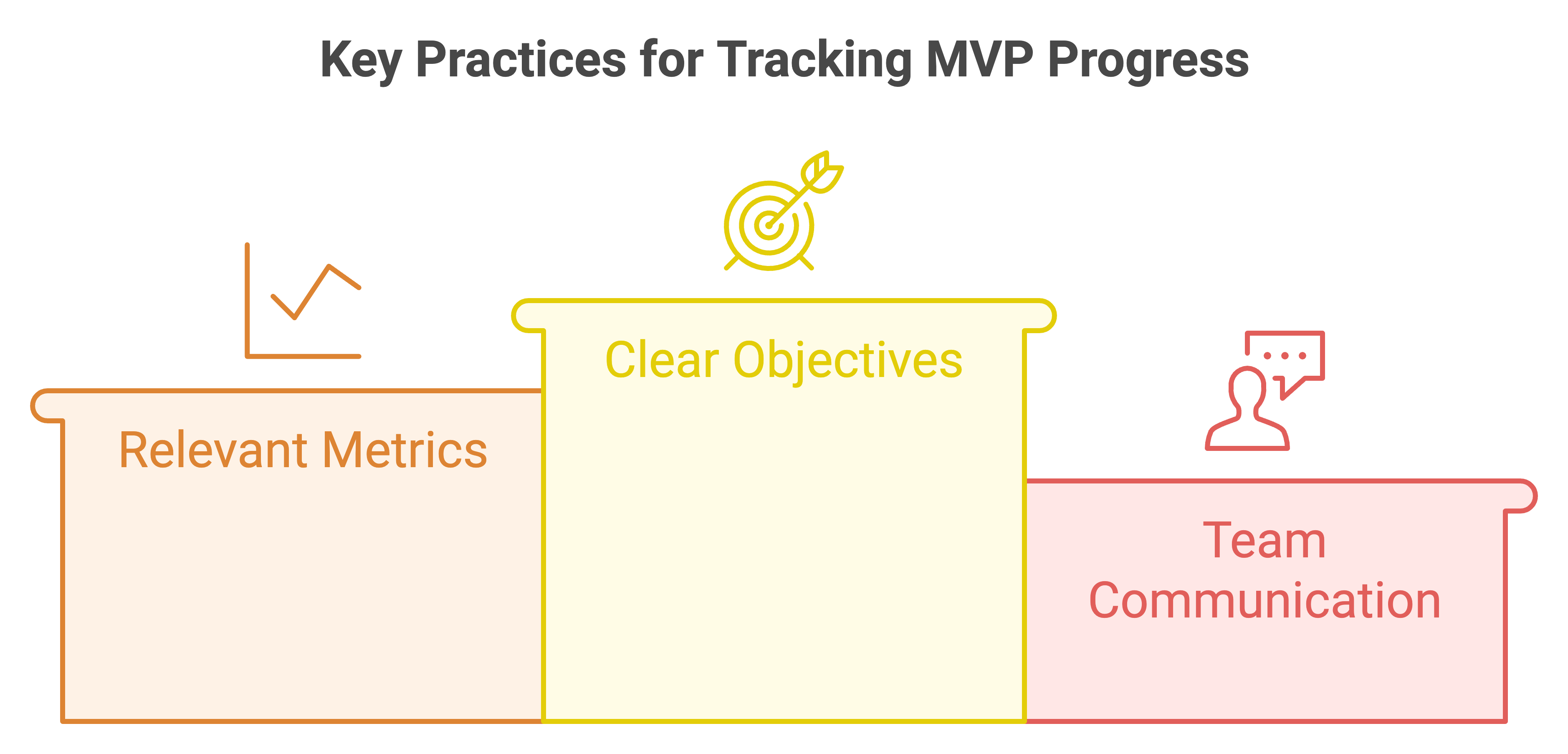 how to track mvp progress