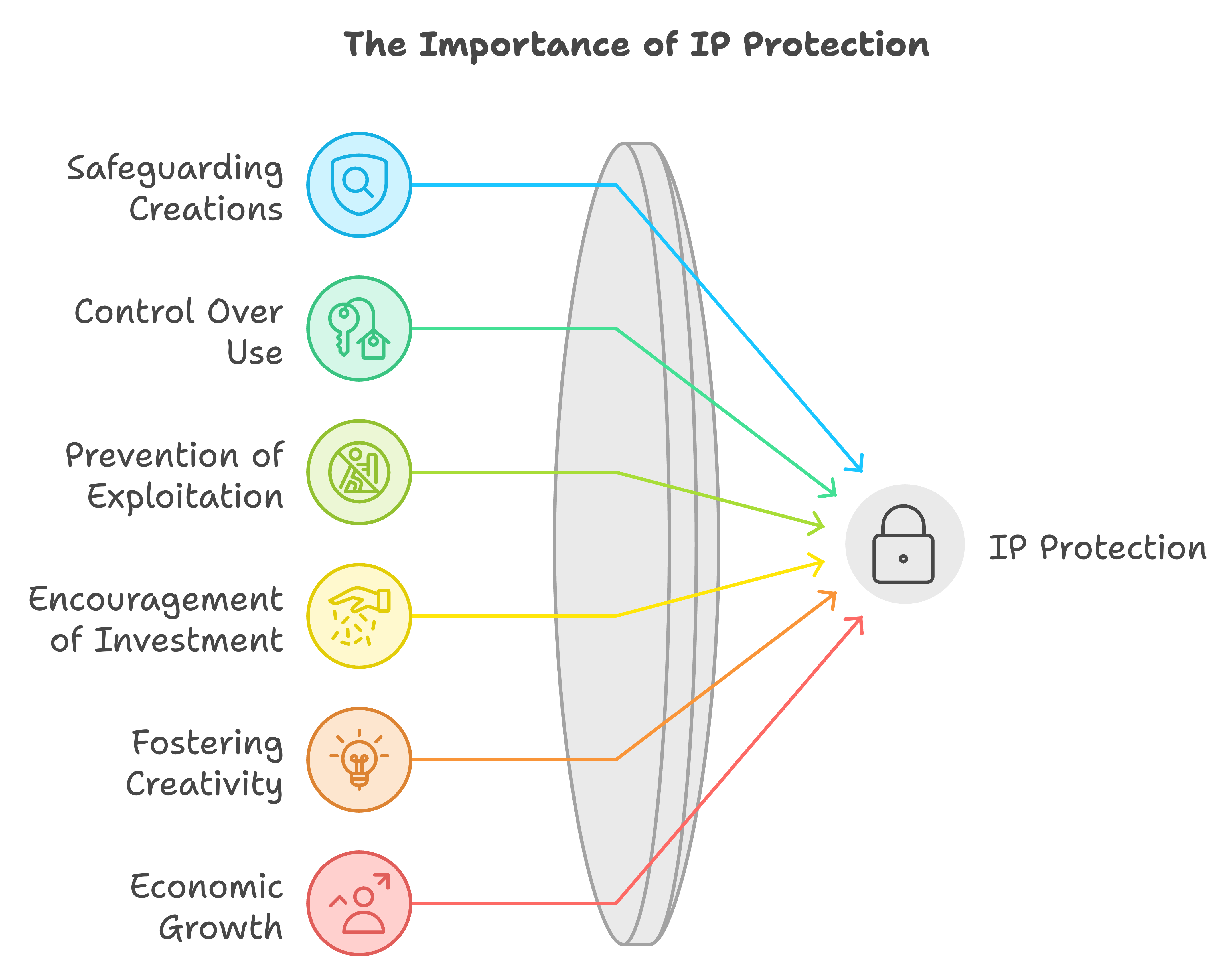 ip protection