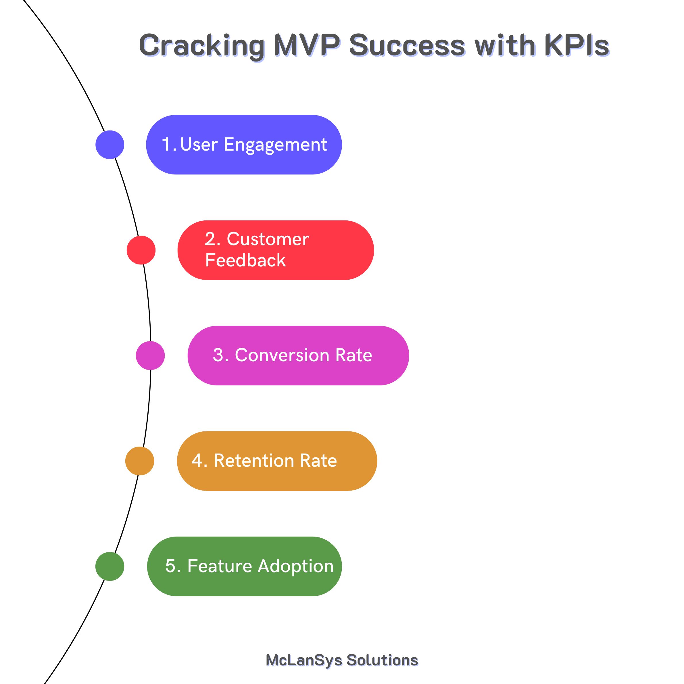 key performance indicators kpi for mvp