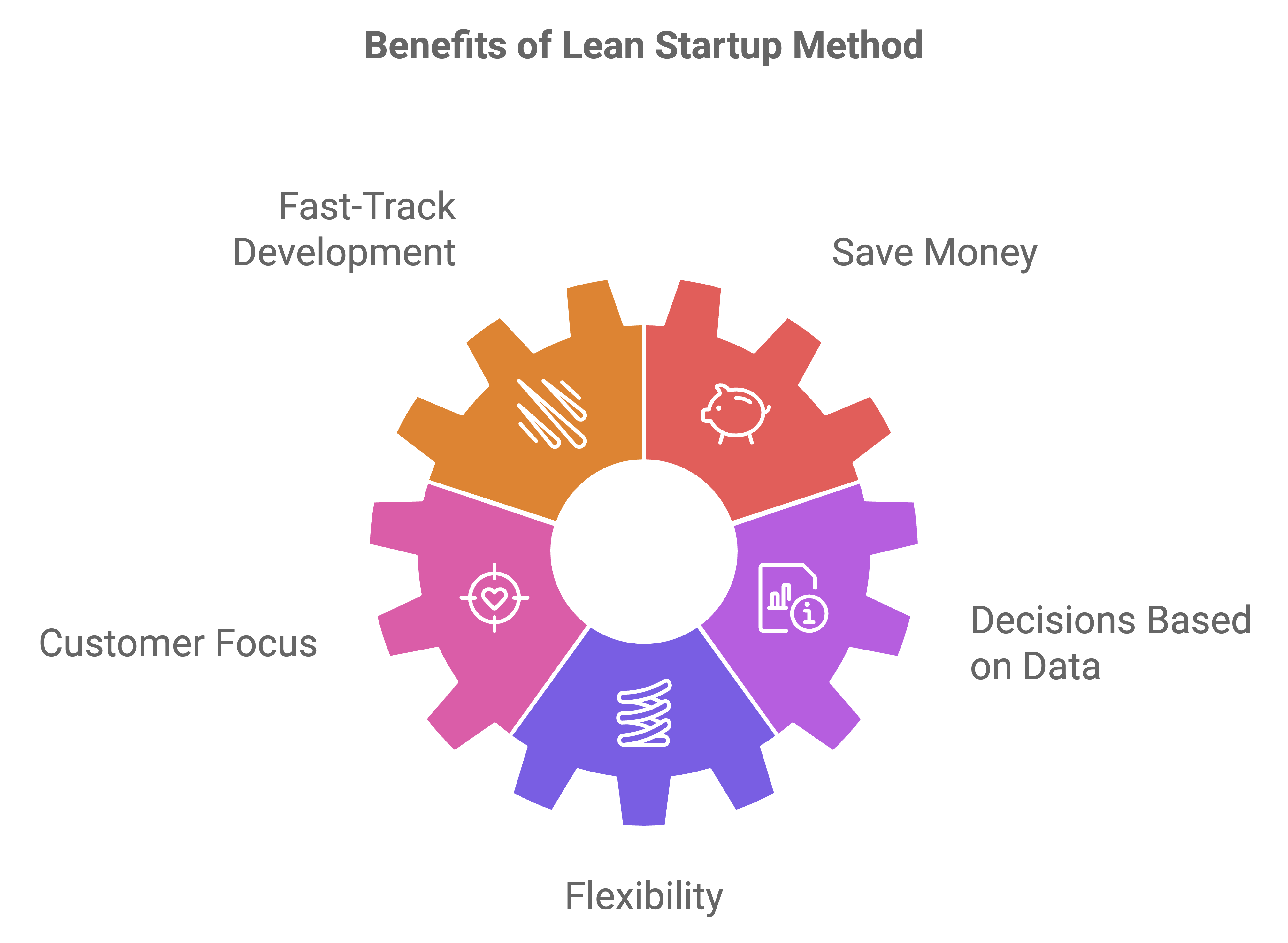lean startup methodology for mvp