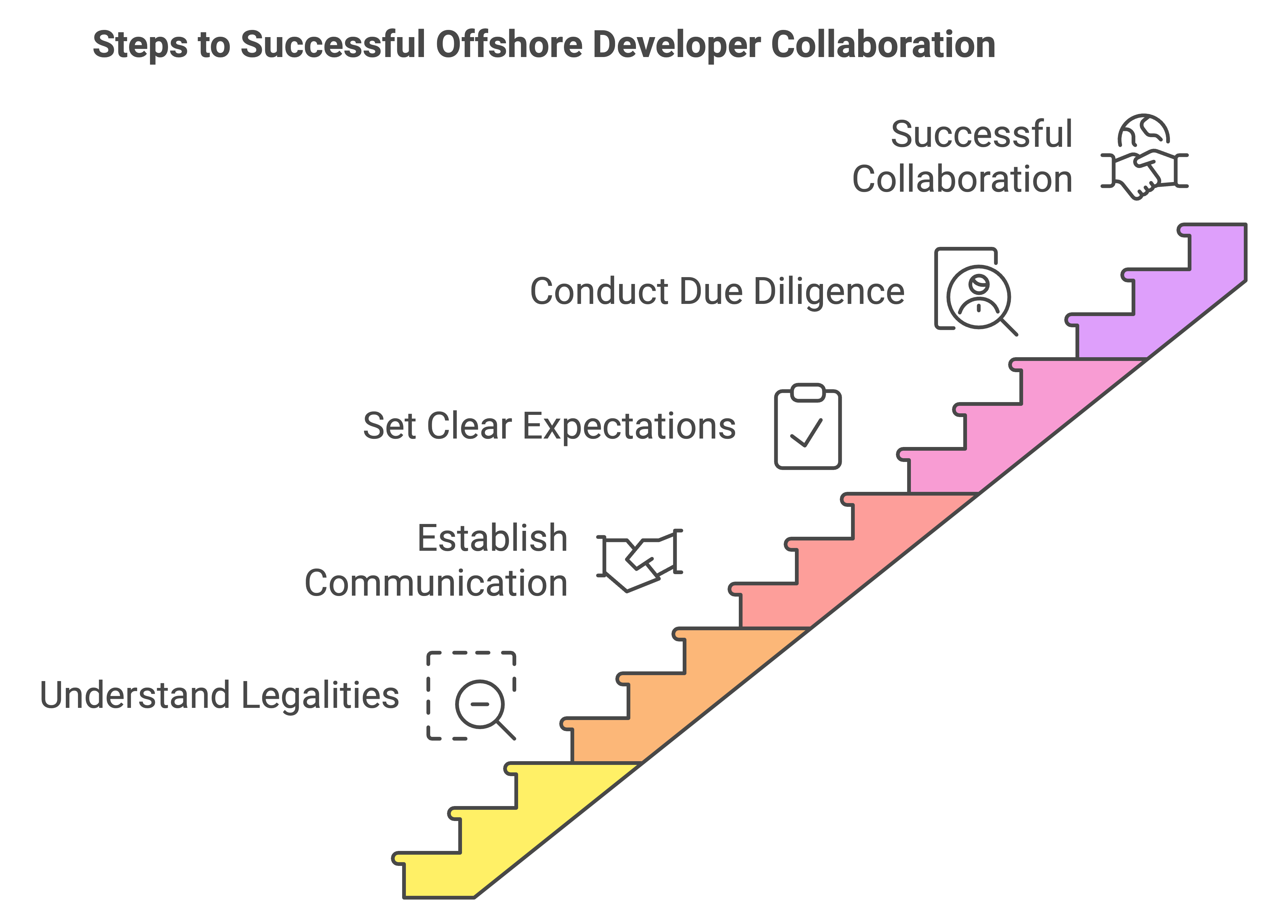 legal considerations for hiring offshore developers