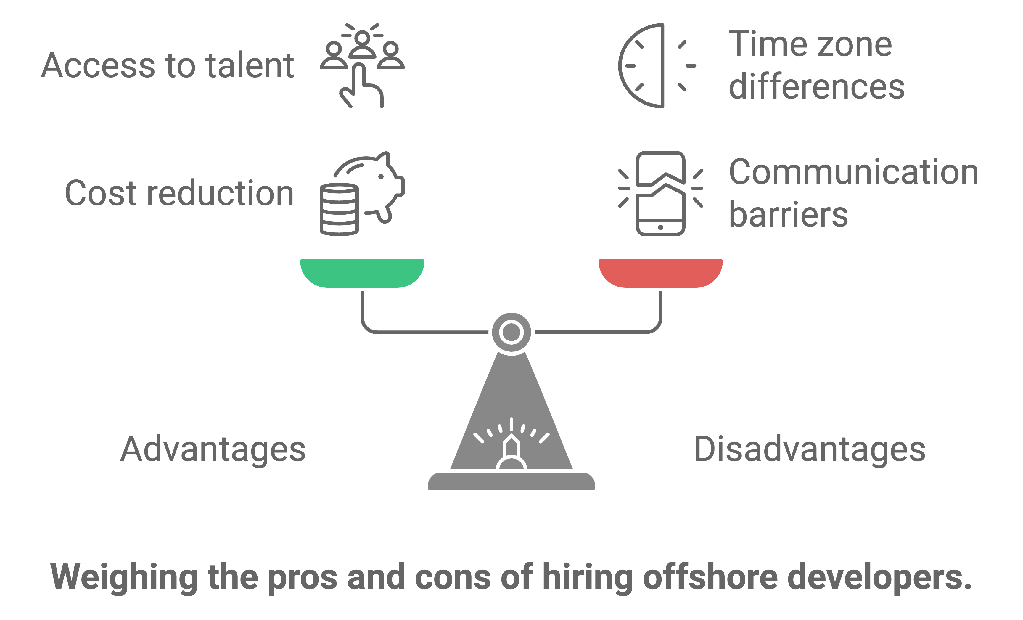 legal considerations for hiring offshore developers
