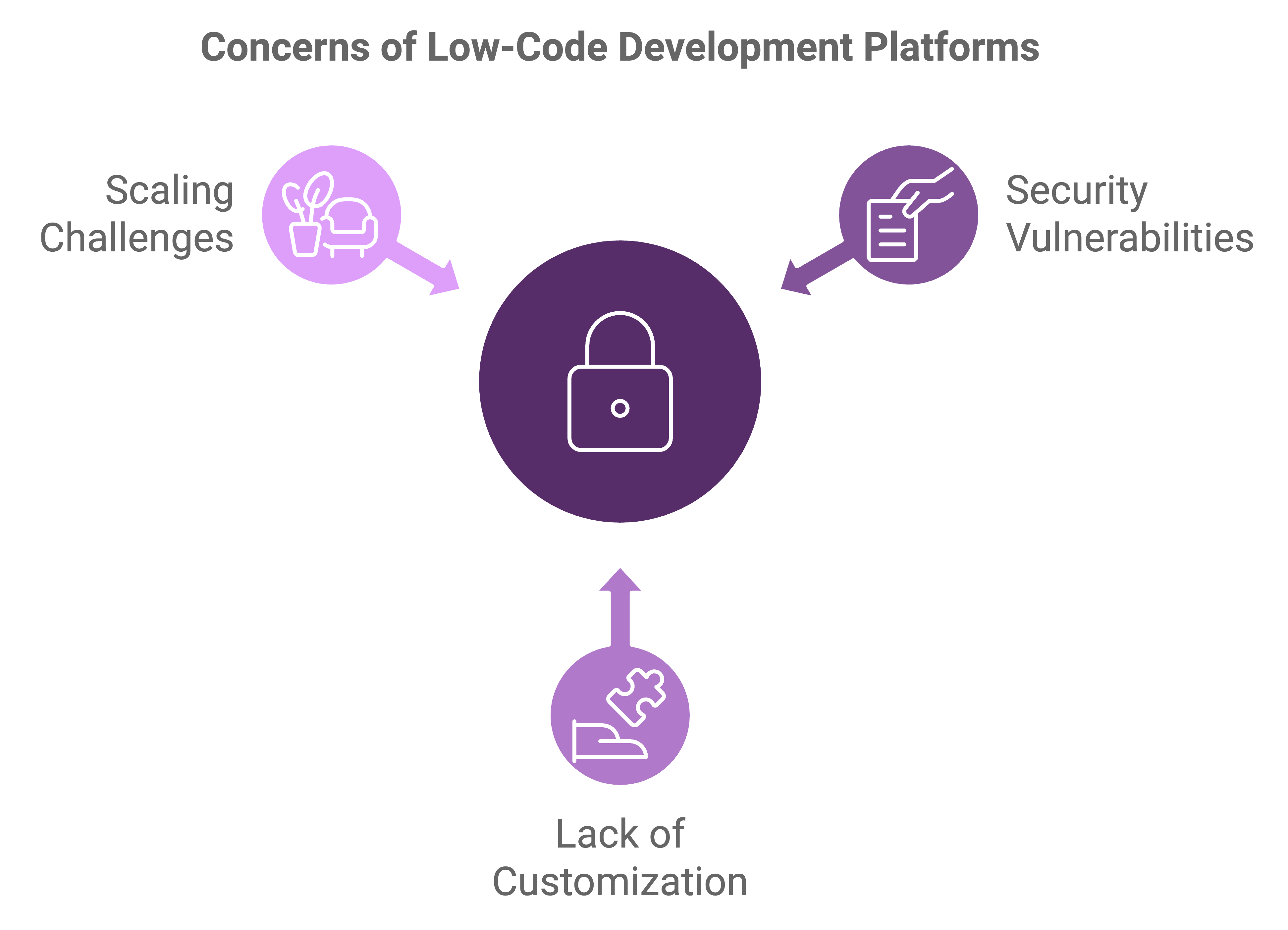 low code mvp development platforms