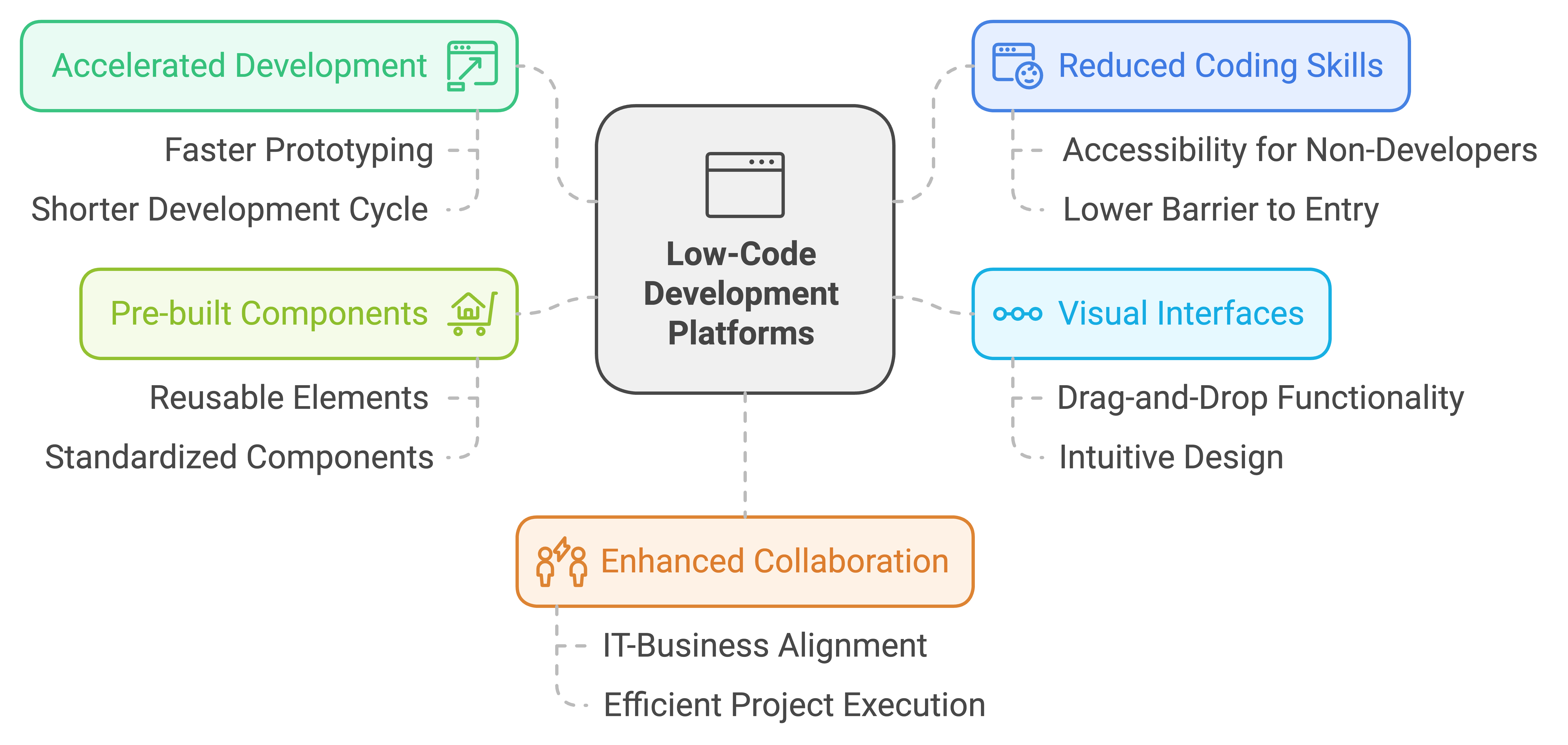 low code mvp development platforms