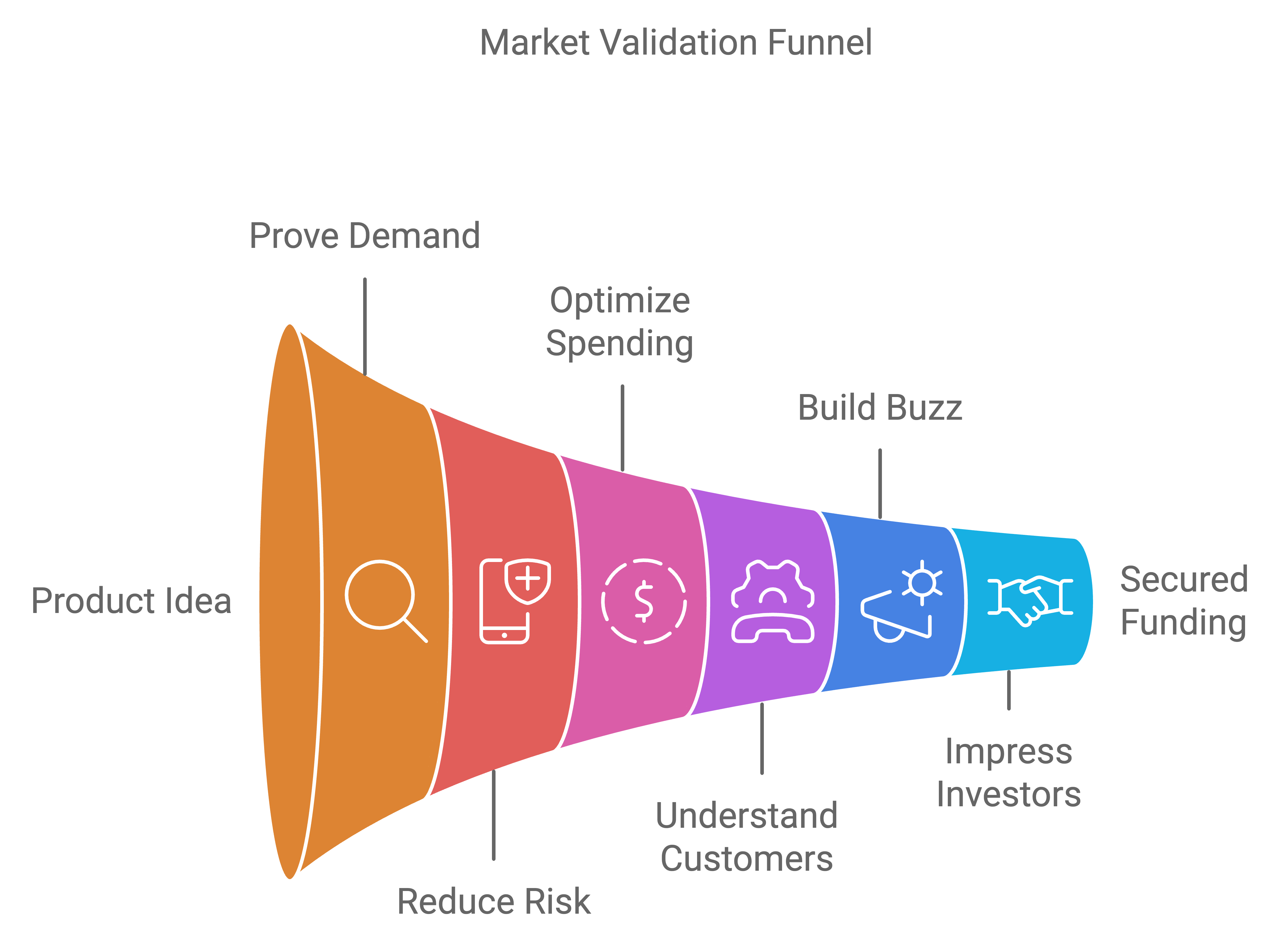 market validation for mvp