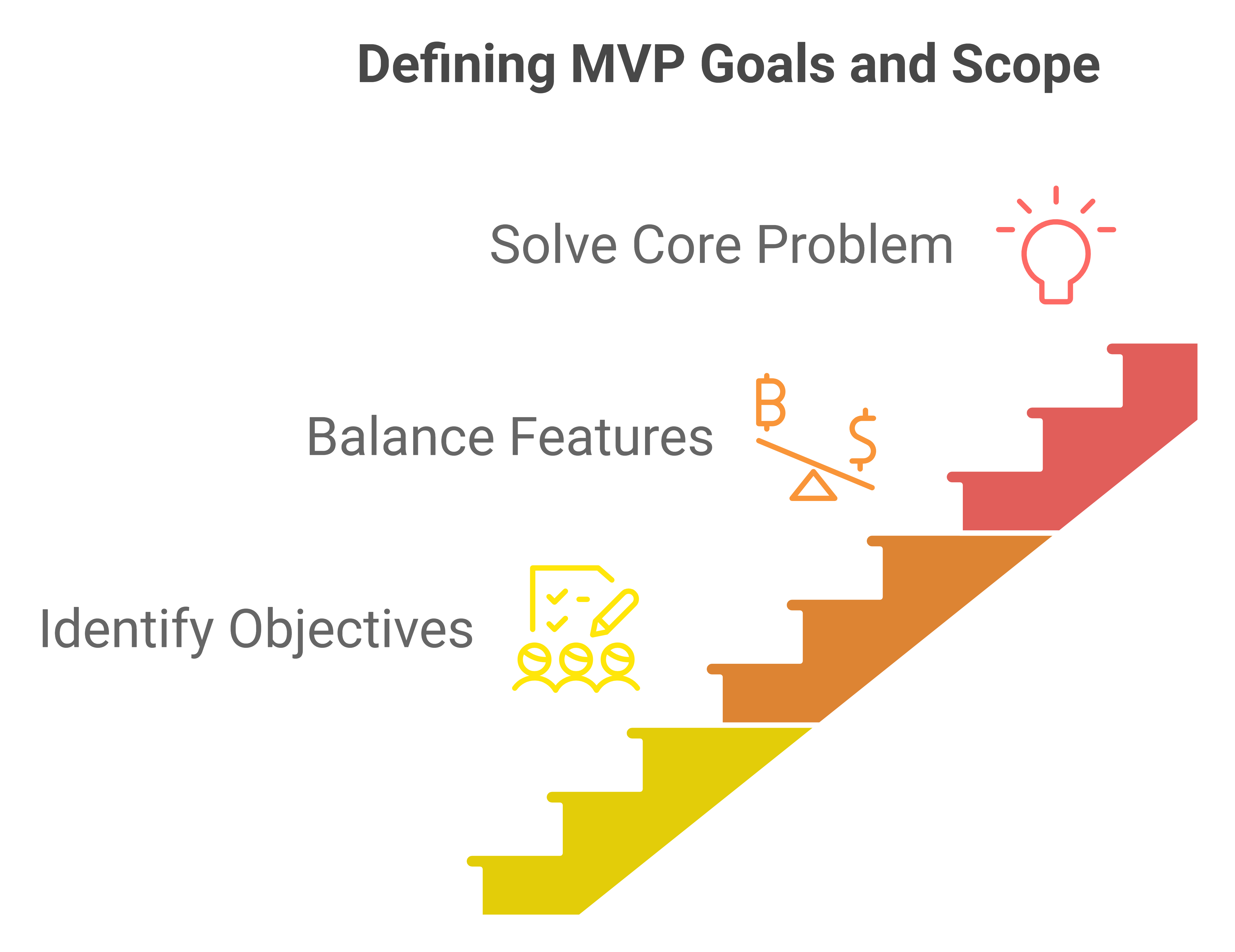 mvp development challenges