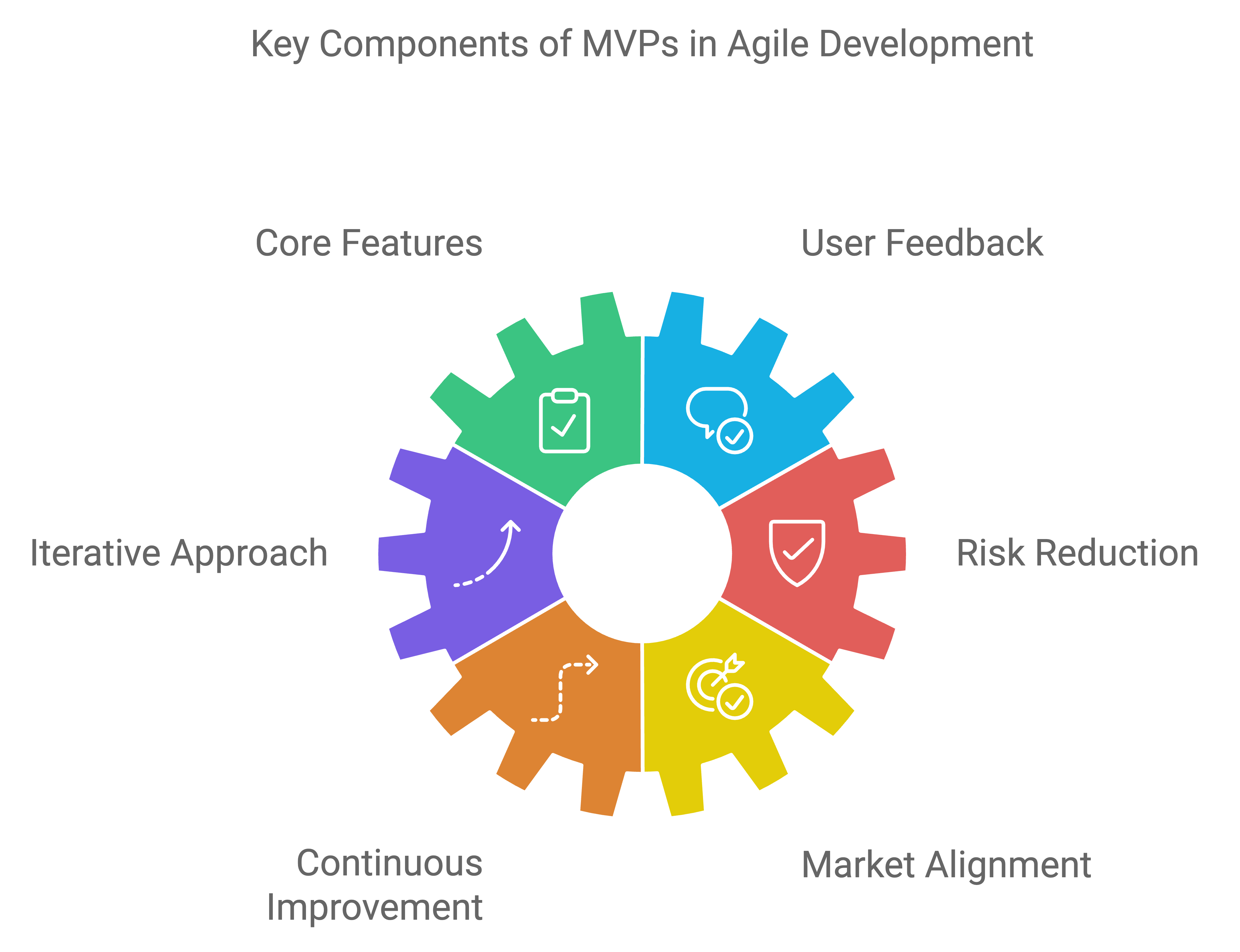 mvp development tools