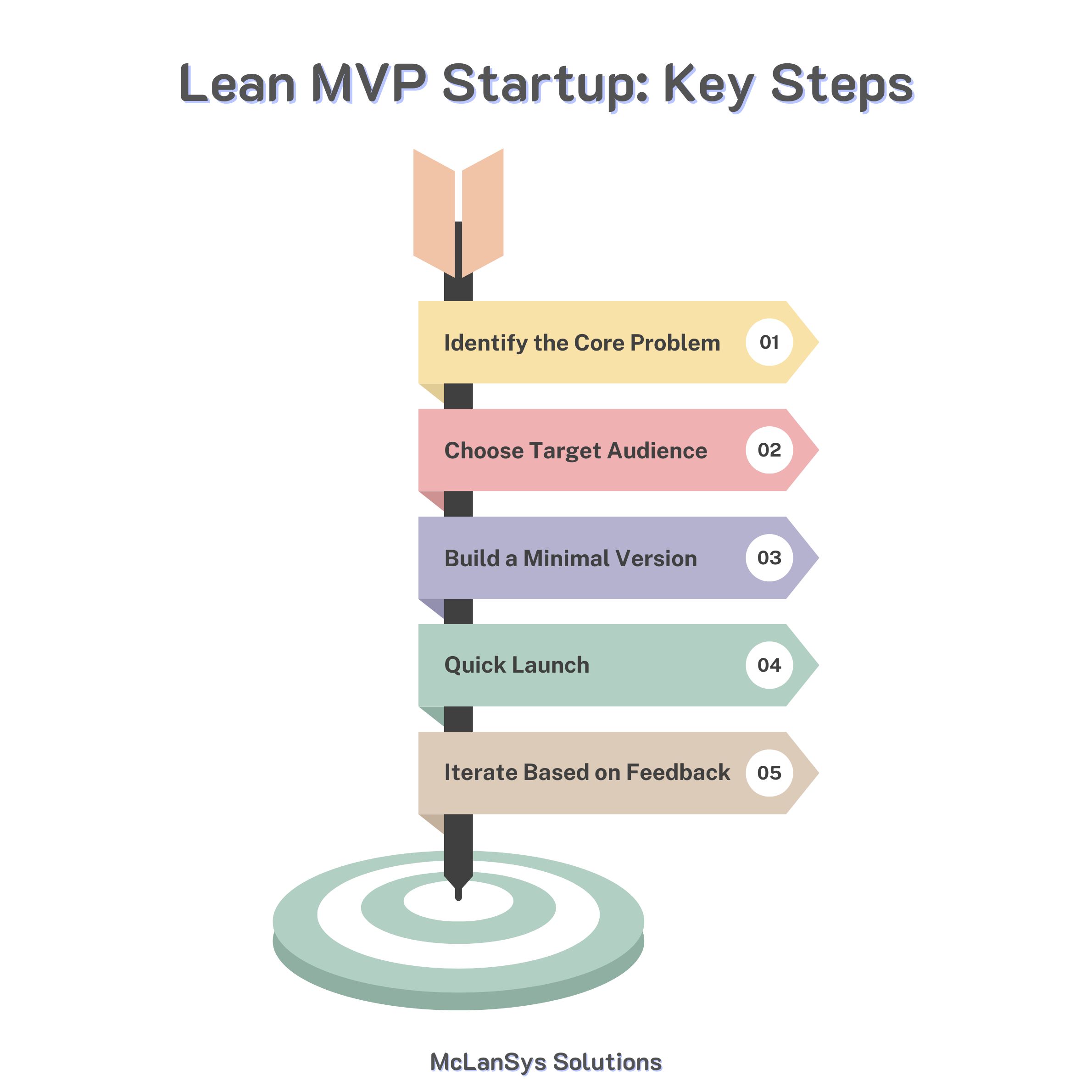 mvp development