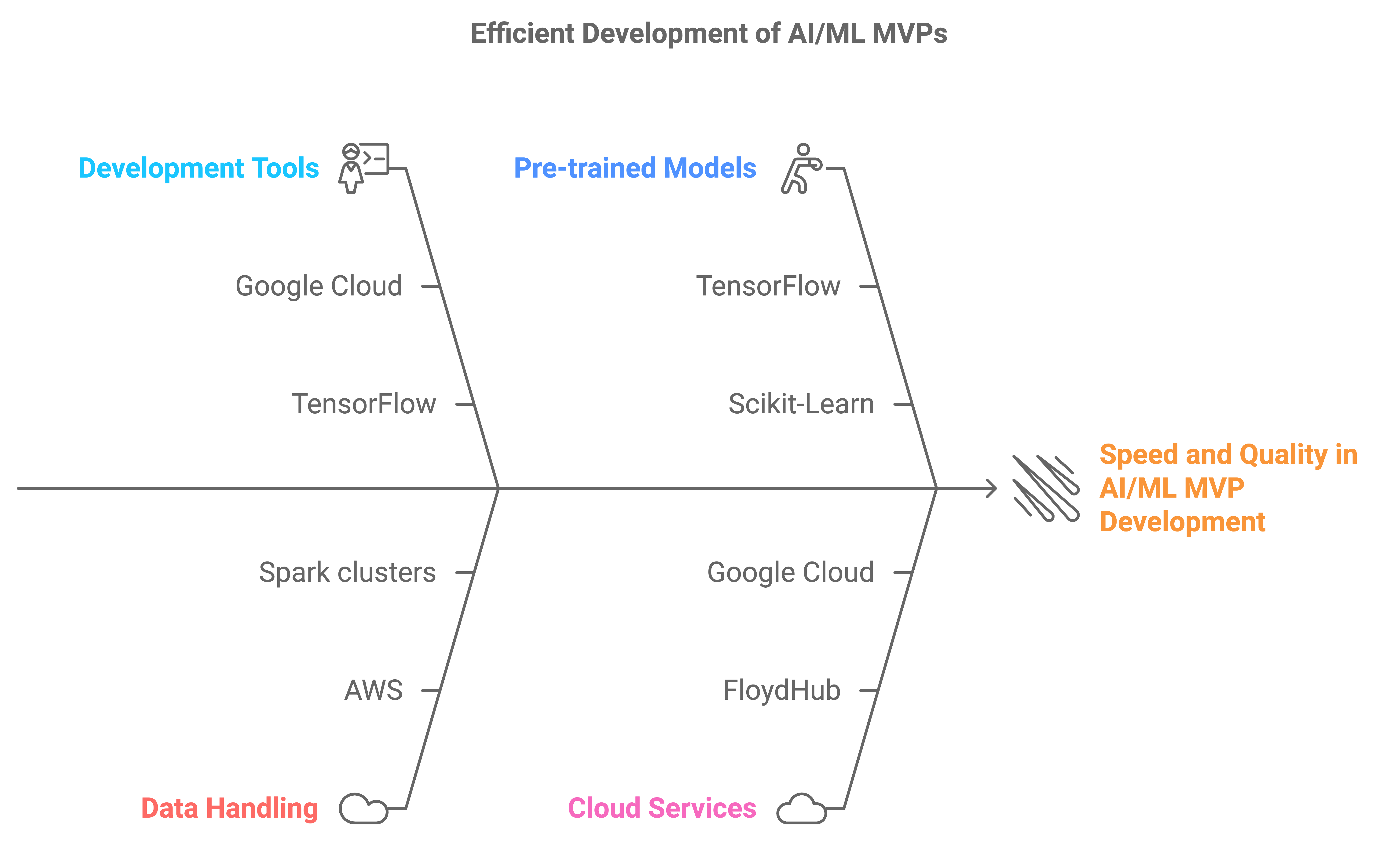 mvp for ai and machine learning projects