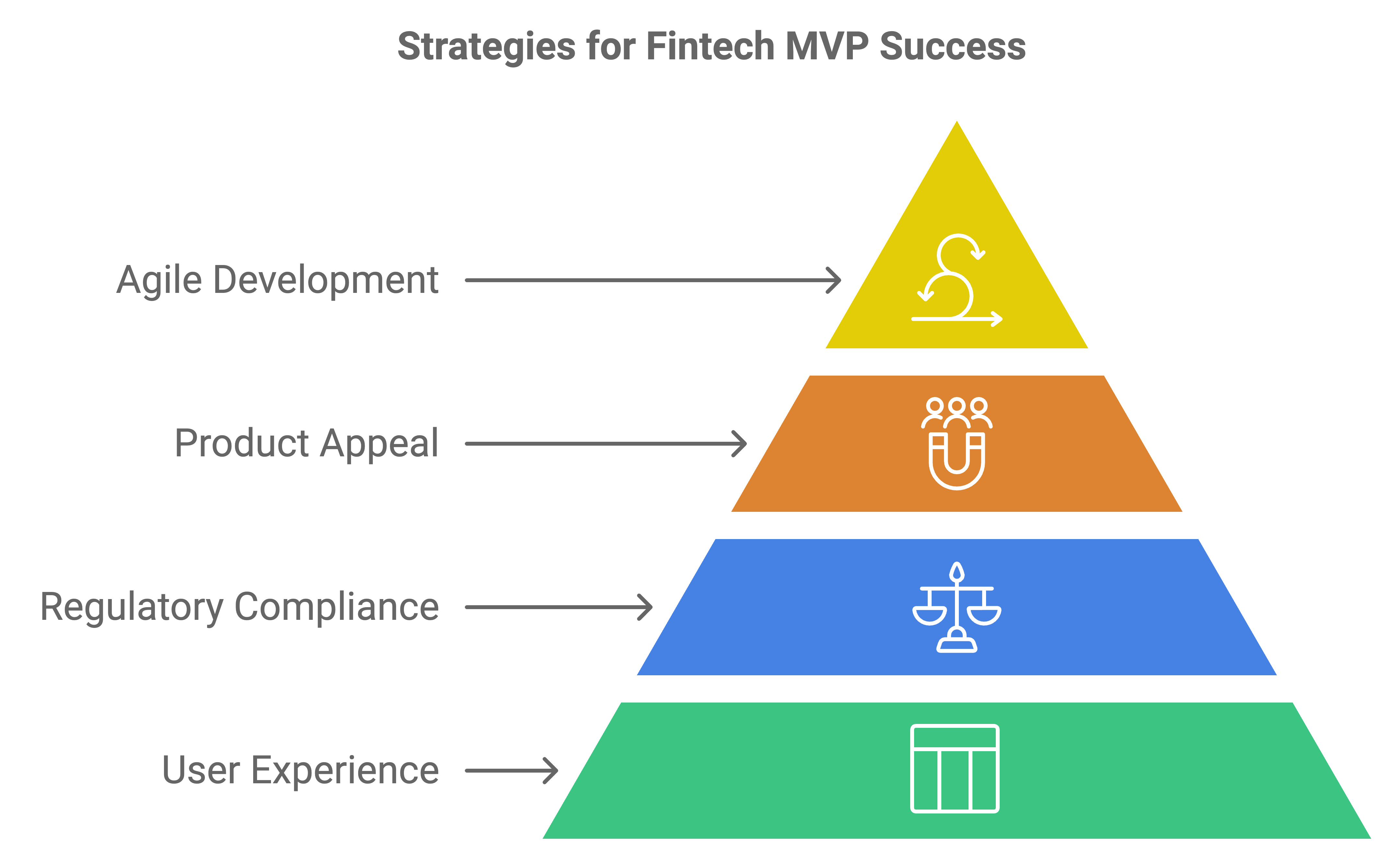 mvp for fintech startups