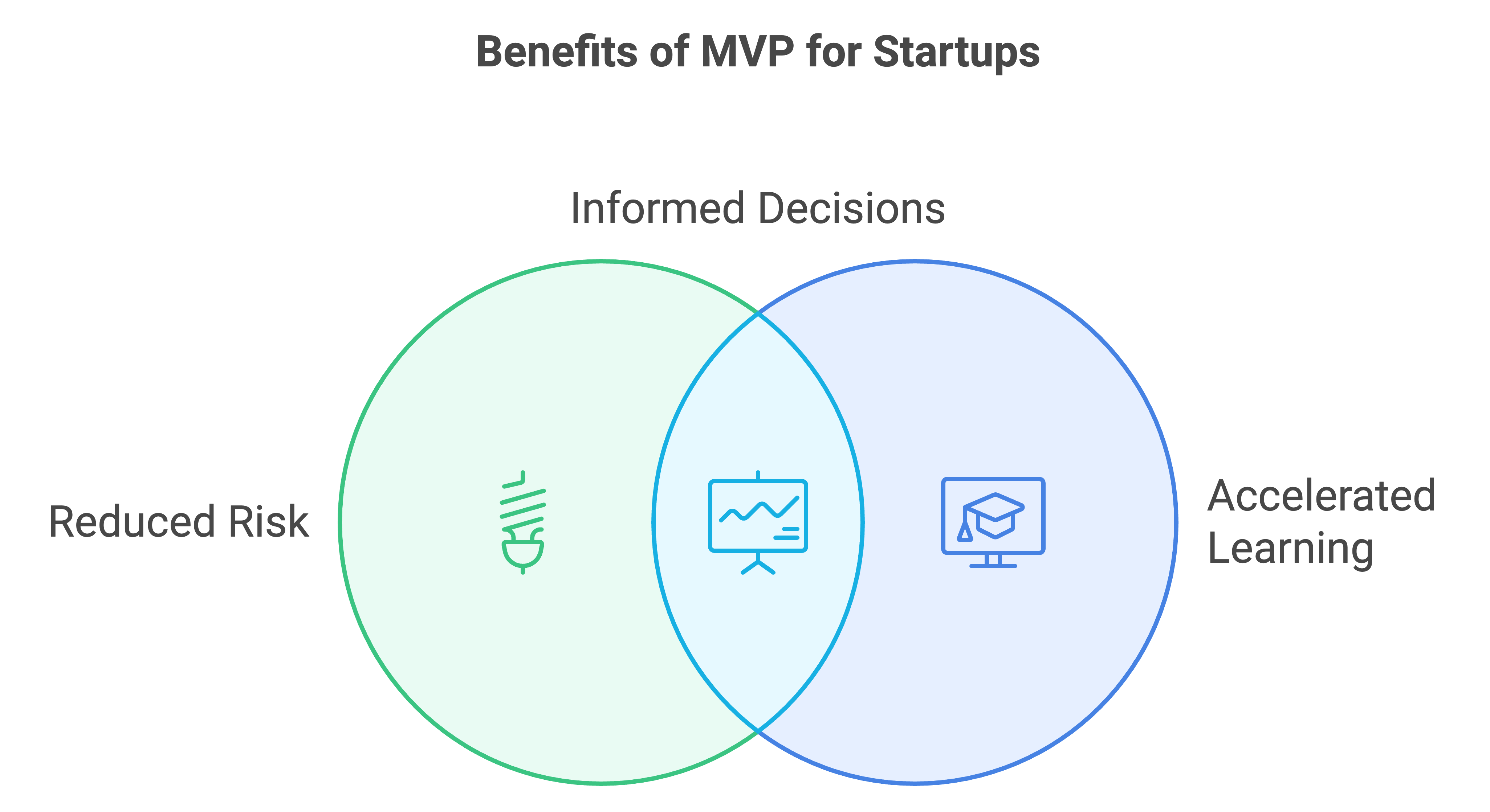 mvp for fintech startups