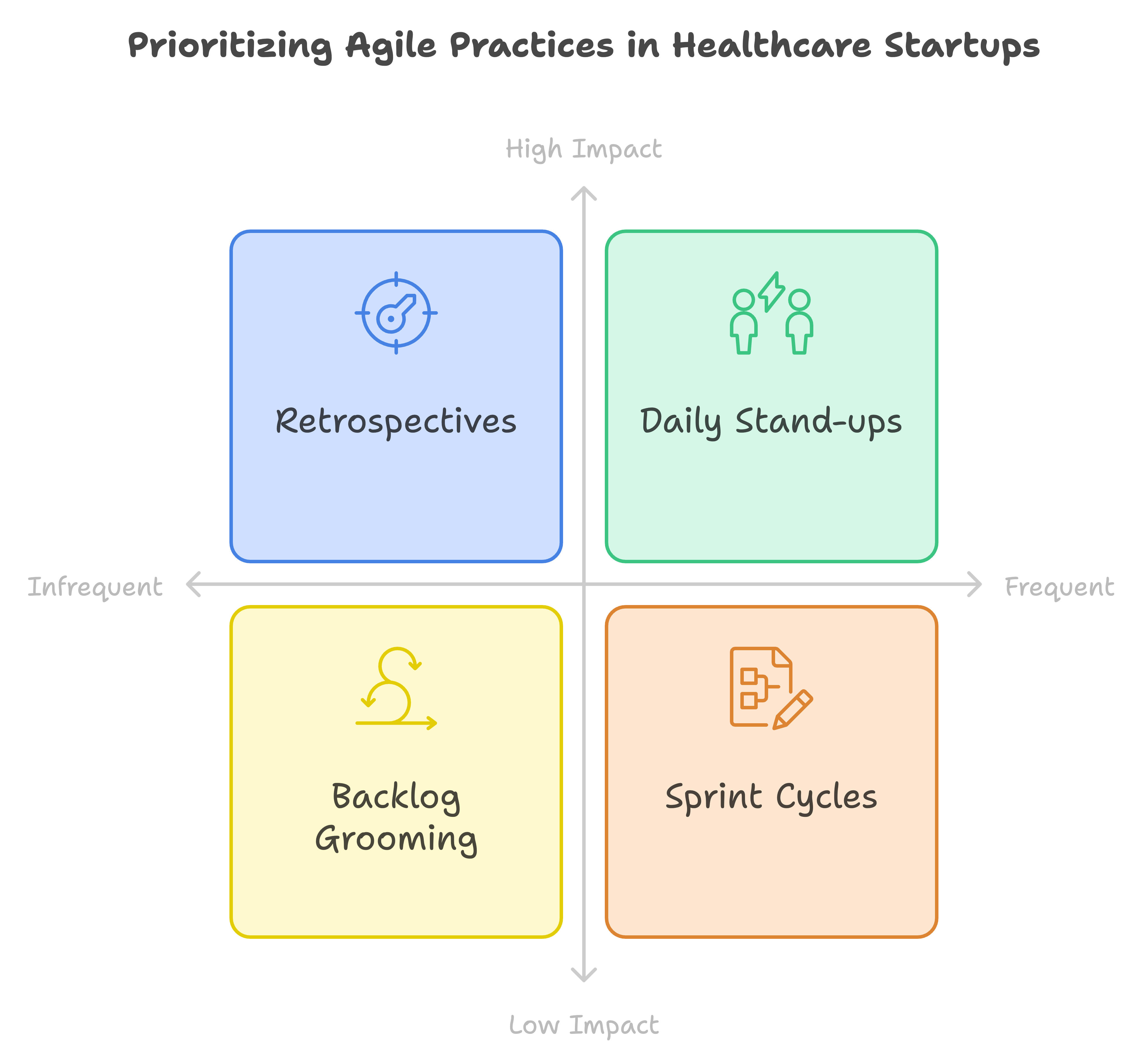 mvp for healthcare startups