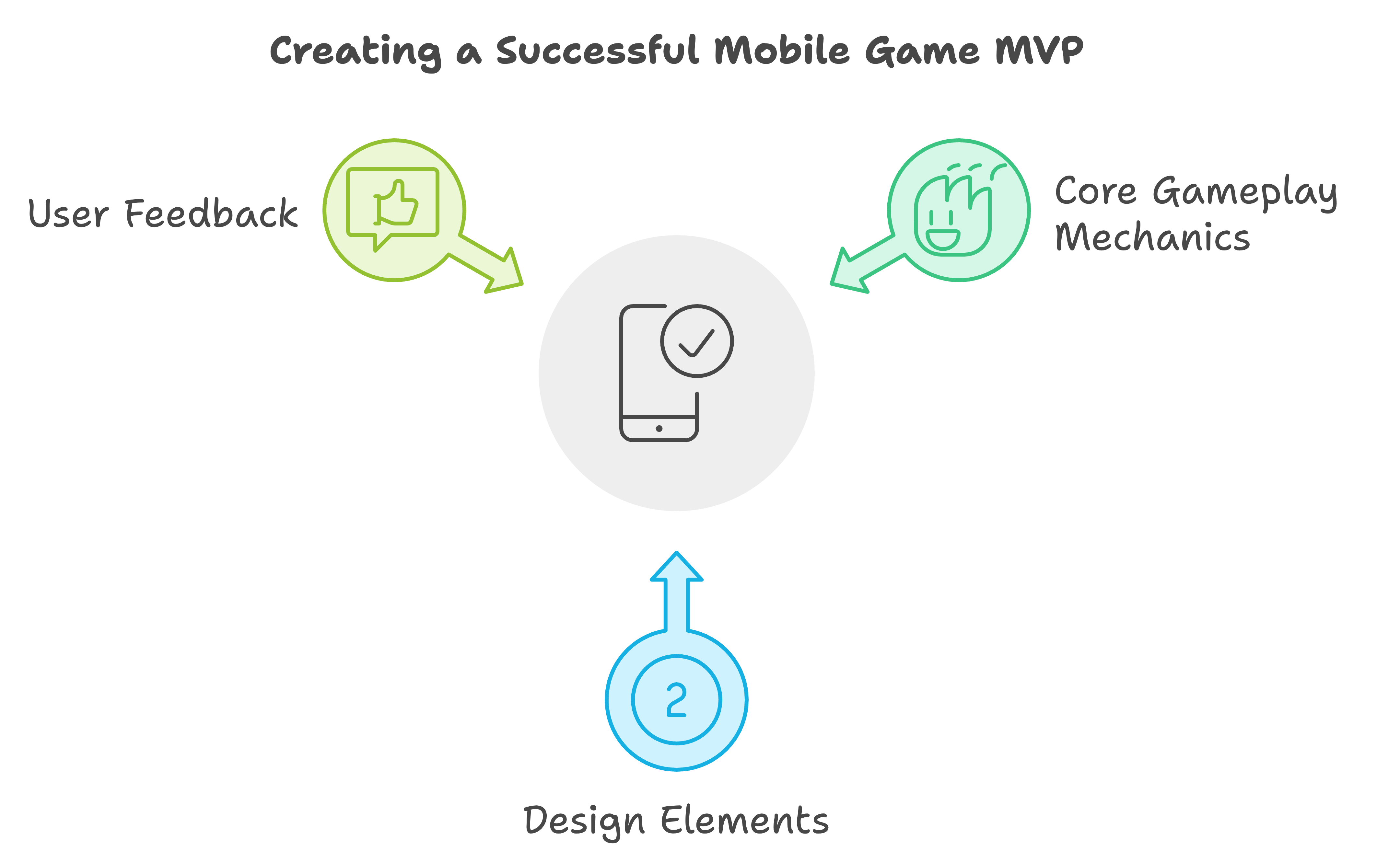 mvp for mobile gaming