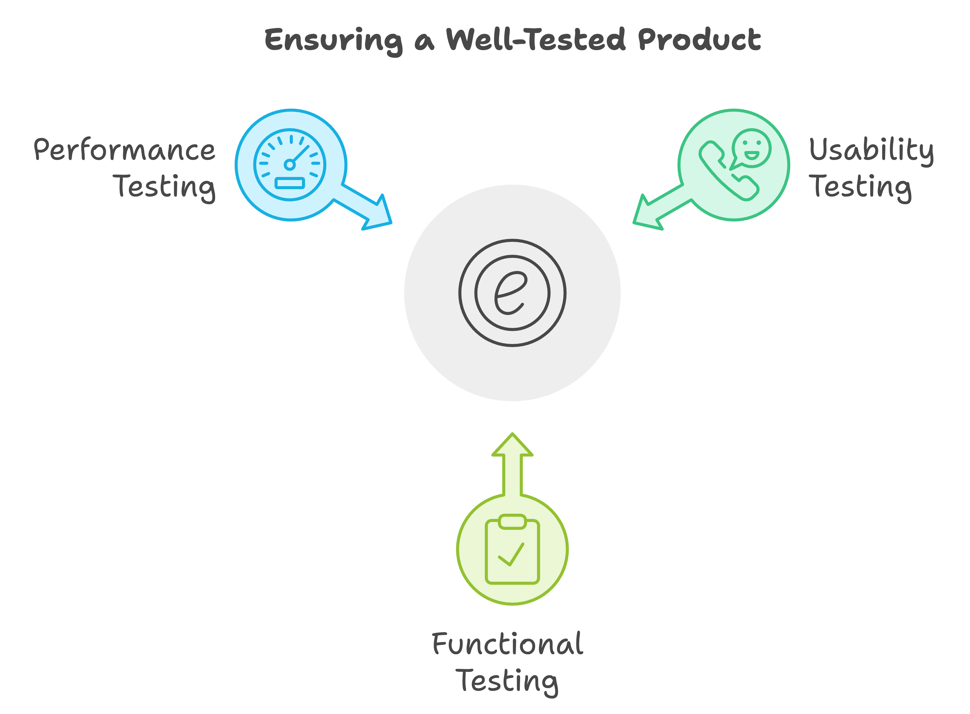 mvp for saas products