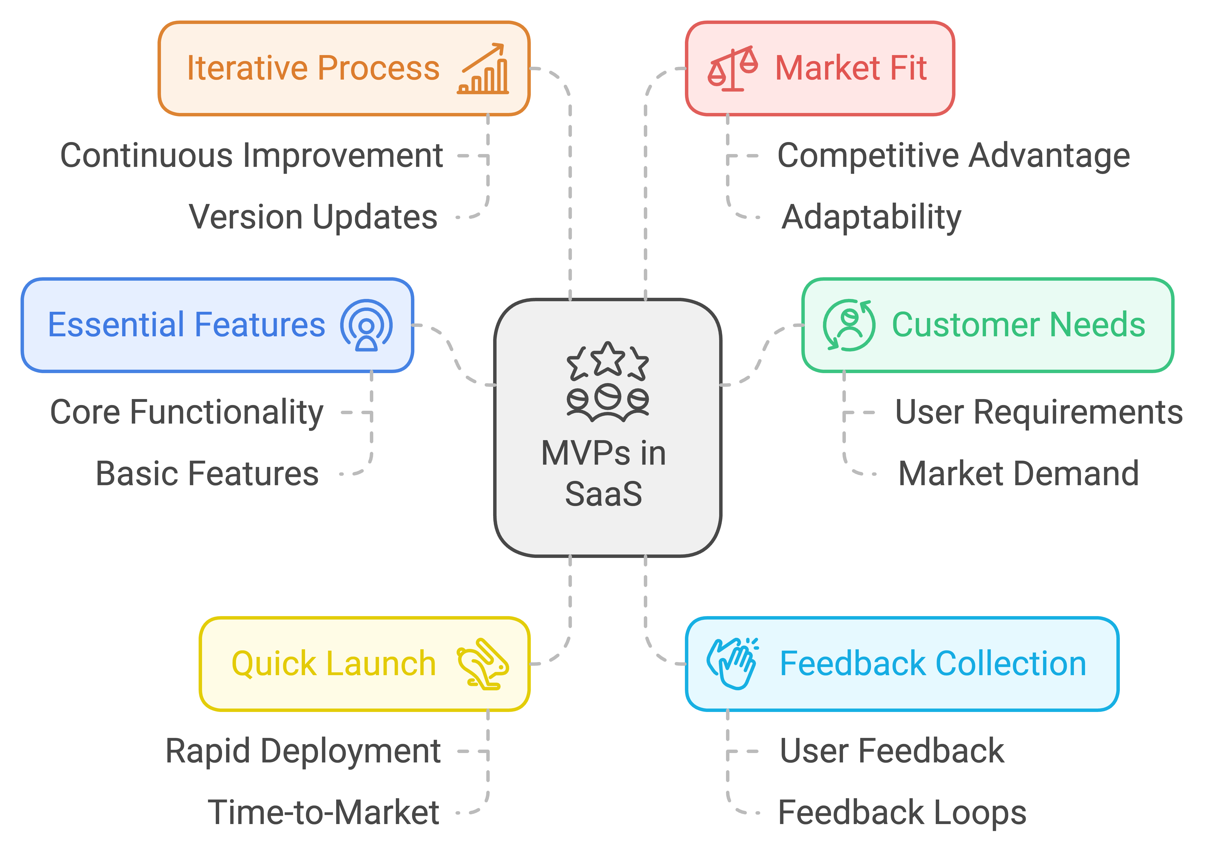 mvp for saas products