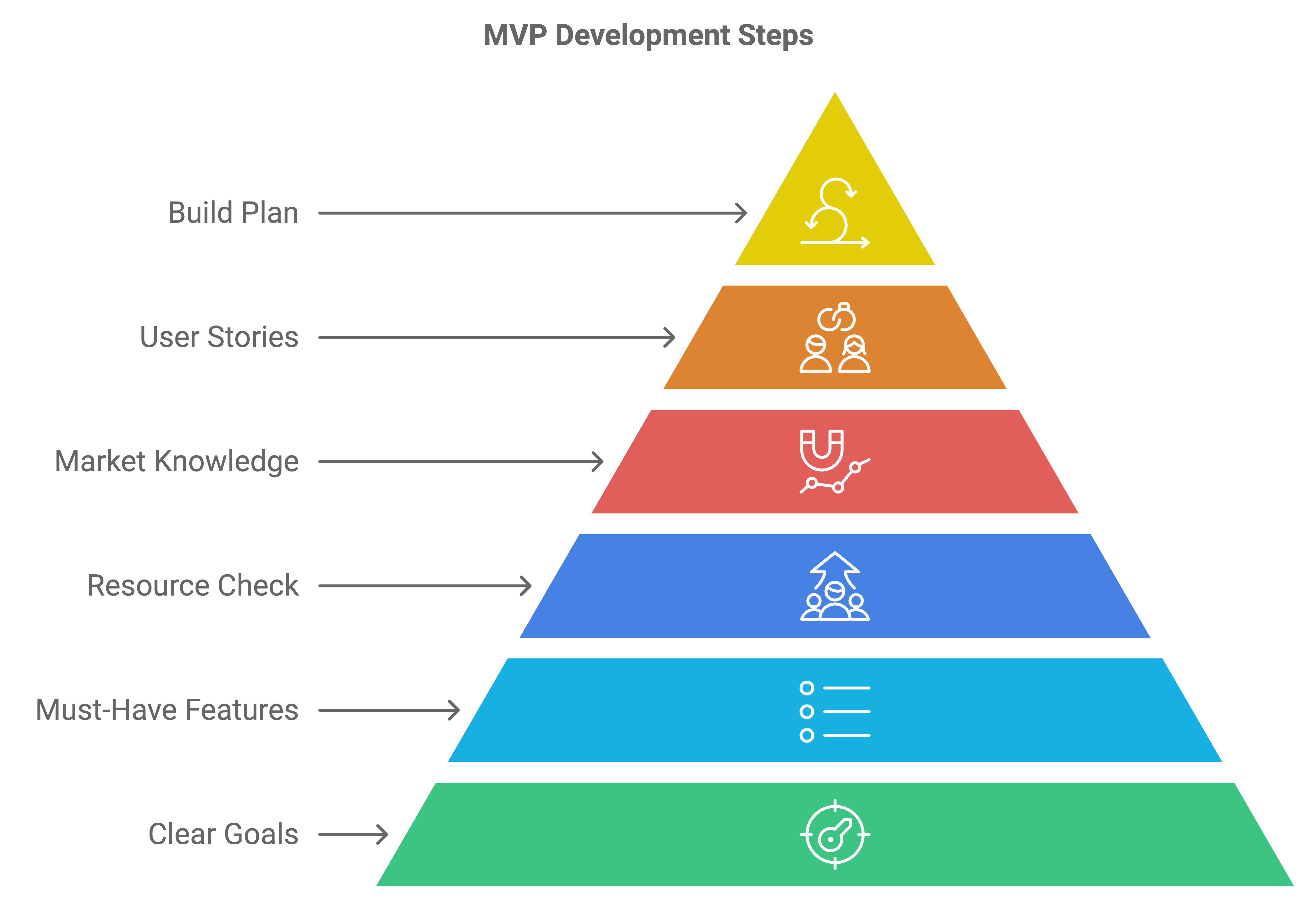mvp for small businesses